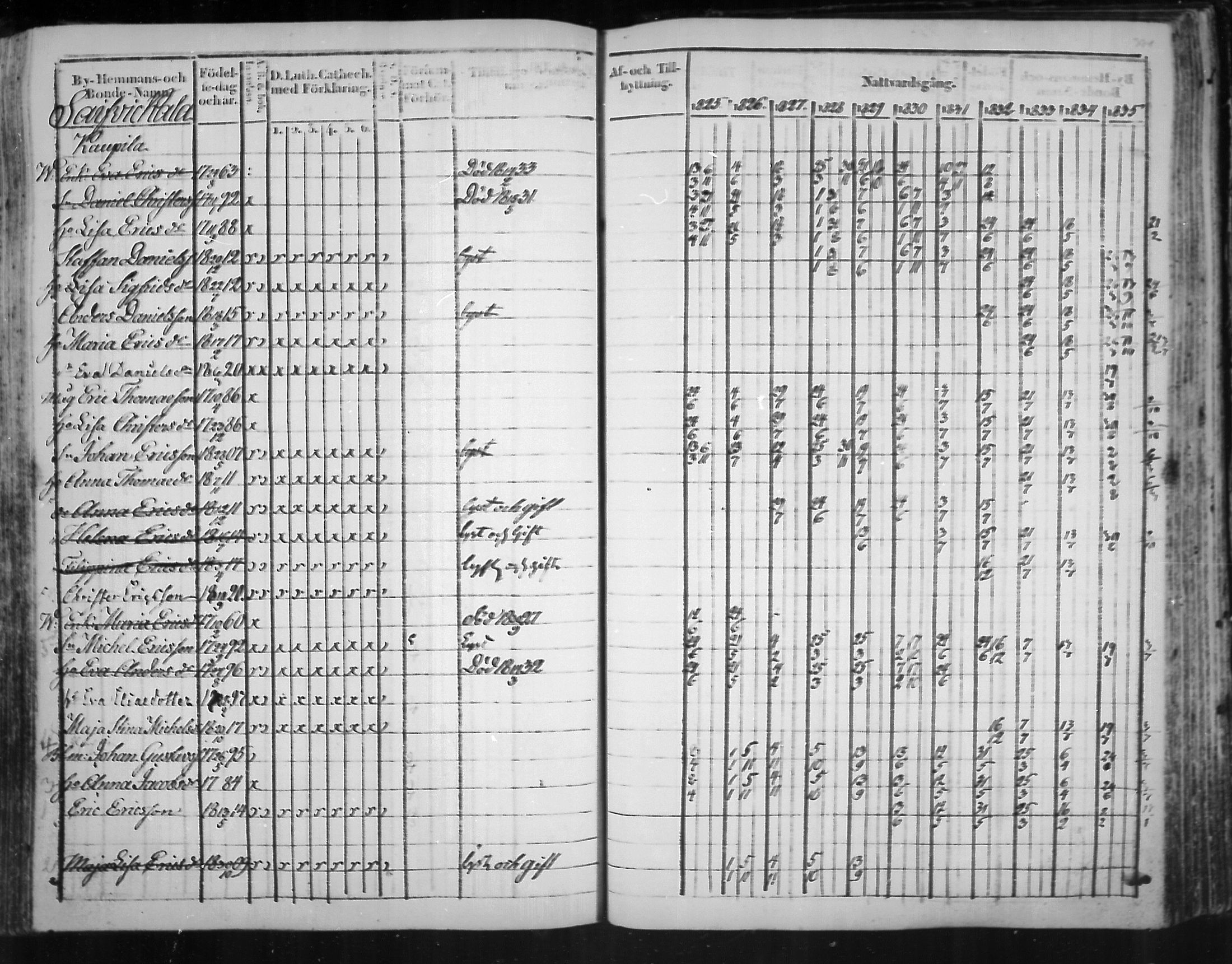 [ ../kirjat/Kirkonkirjat/virolahti/rippikirja_1825-1835_mko103-116/kuvat/313.jpg ]