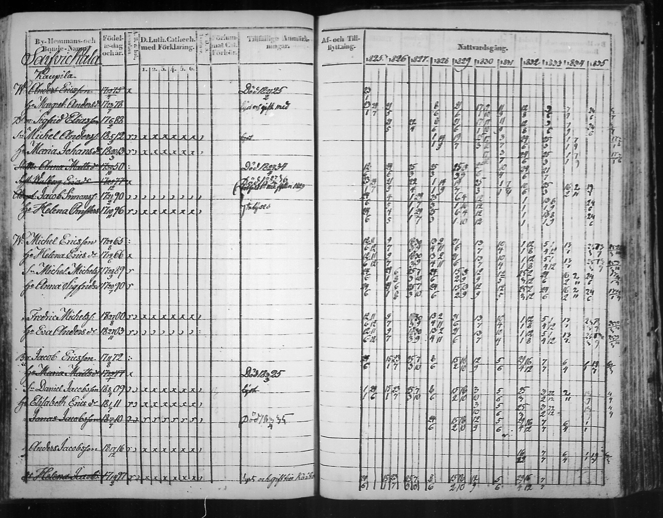 [ ../kirjat/Kirkonkirjat/virolahti/rippikirja_1825-1835_mko103-116/kuvat/314.jpg ]