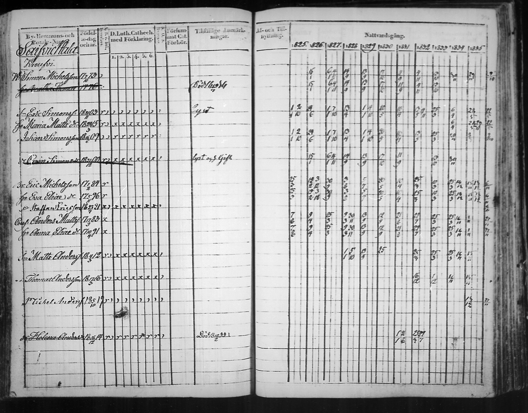 [ ../kirjat/Kirkonkirjat/virolahti/rippikirja_1825-1835_mko103-116/kuvat/315.jpg ]
