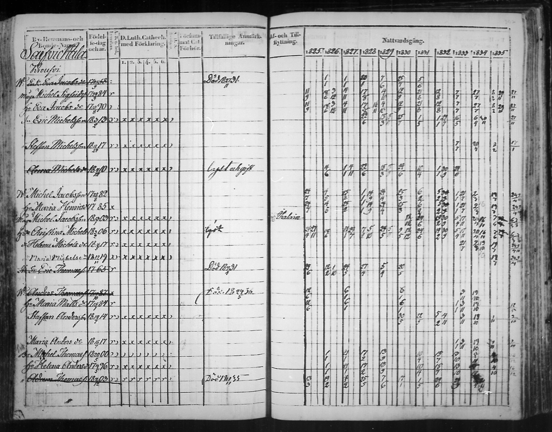 [ ../kirjat/Kirkonkirjat/virolahti/rippikirja_1825-1835_mko103-116/kuvat/316.jpg ]