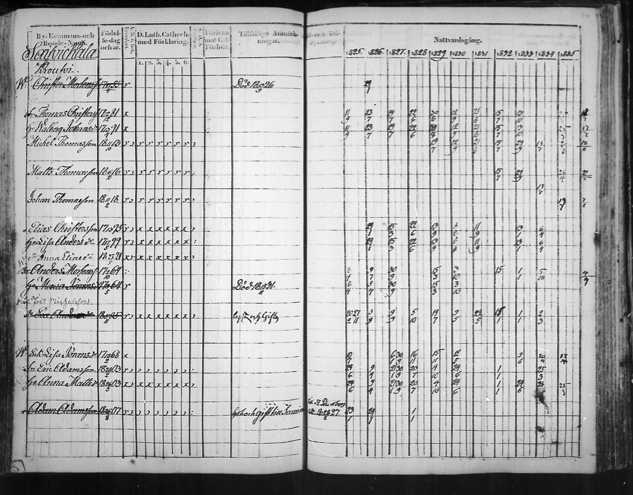 [ ../kirjat/Kirkonkirjat/virolahti/rippikirja_1825-1835_mko103-116/kuvat/317.jpg ]
