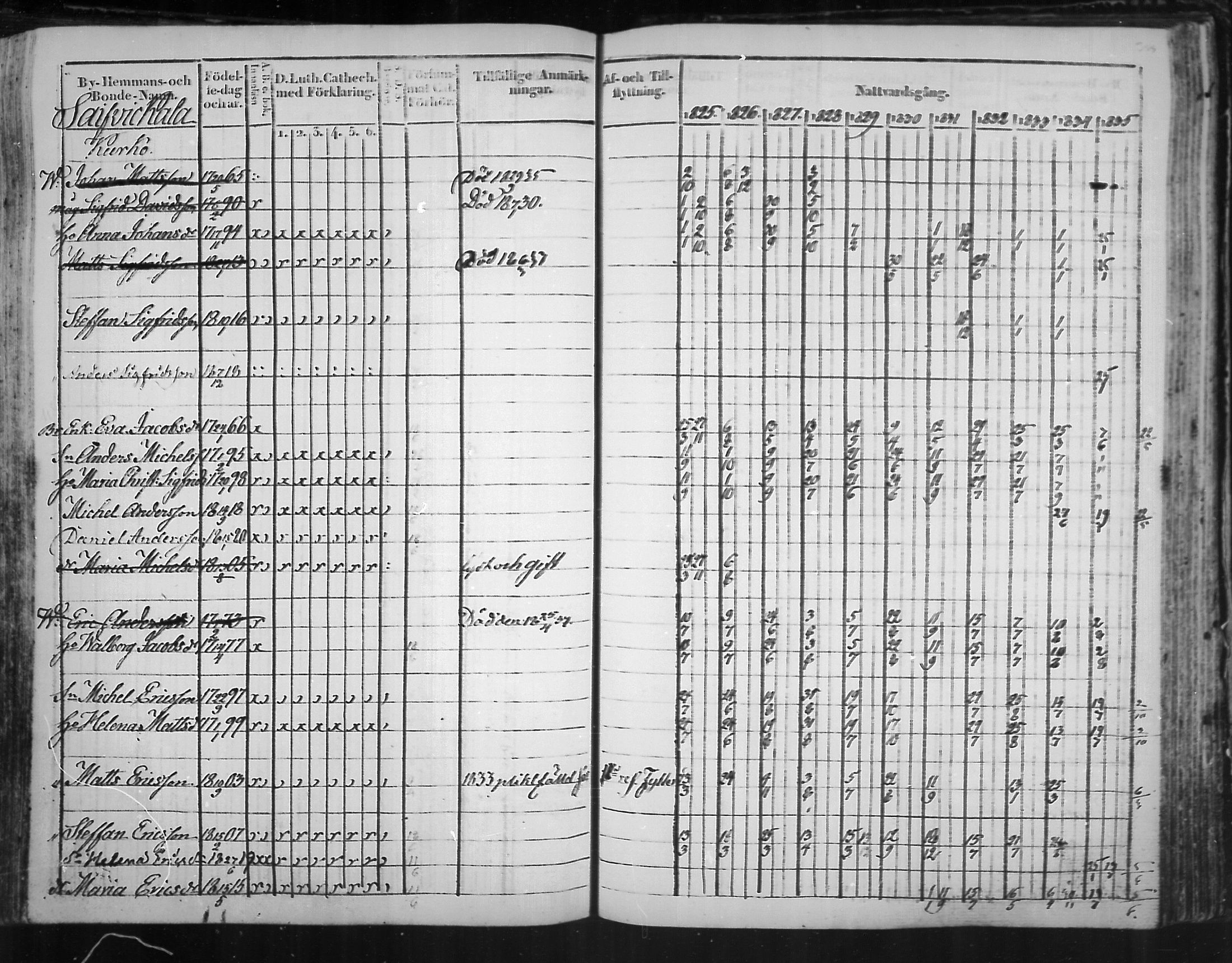 [ ../kirjat/Kirkonkirjat/virolahti/rippikirja_1825-1835_mko103-116/kuvat/318.jpg ]
