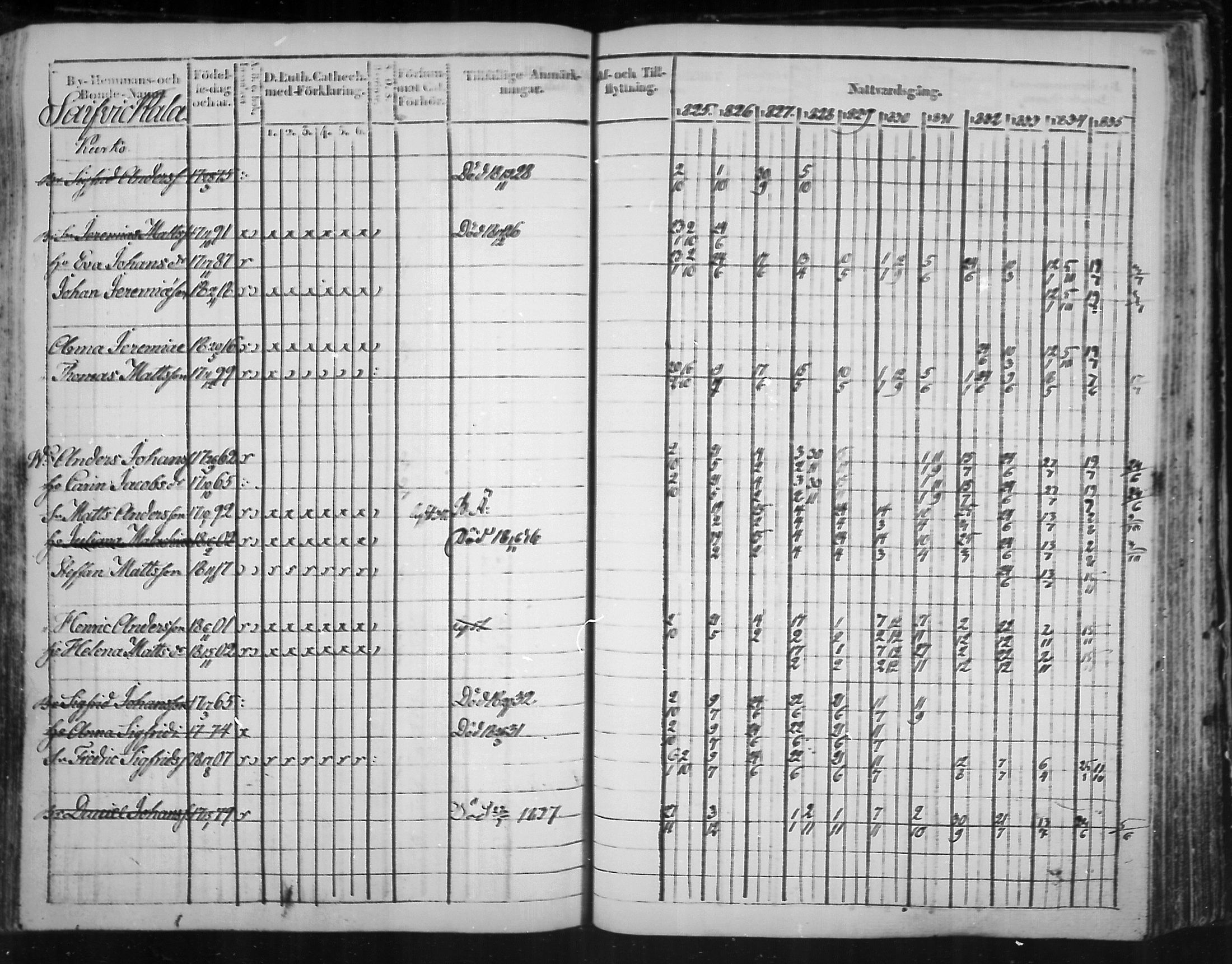 [ ../kirjat/Kirkonkirjat/virolahti/rippikirja_1825-1835_mko103-116/kuvat/319.jpg ]