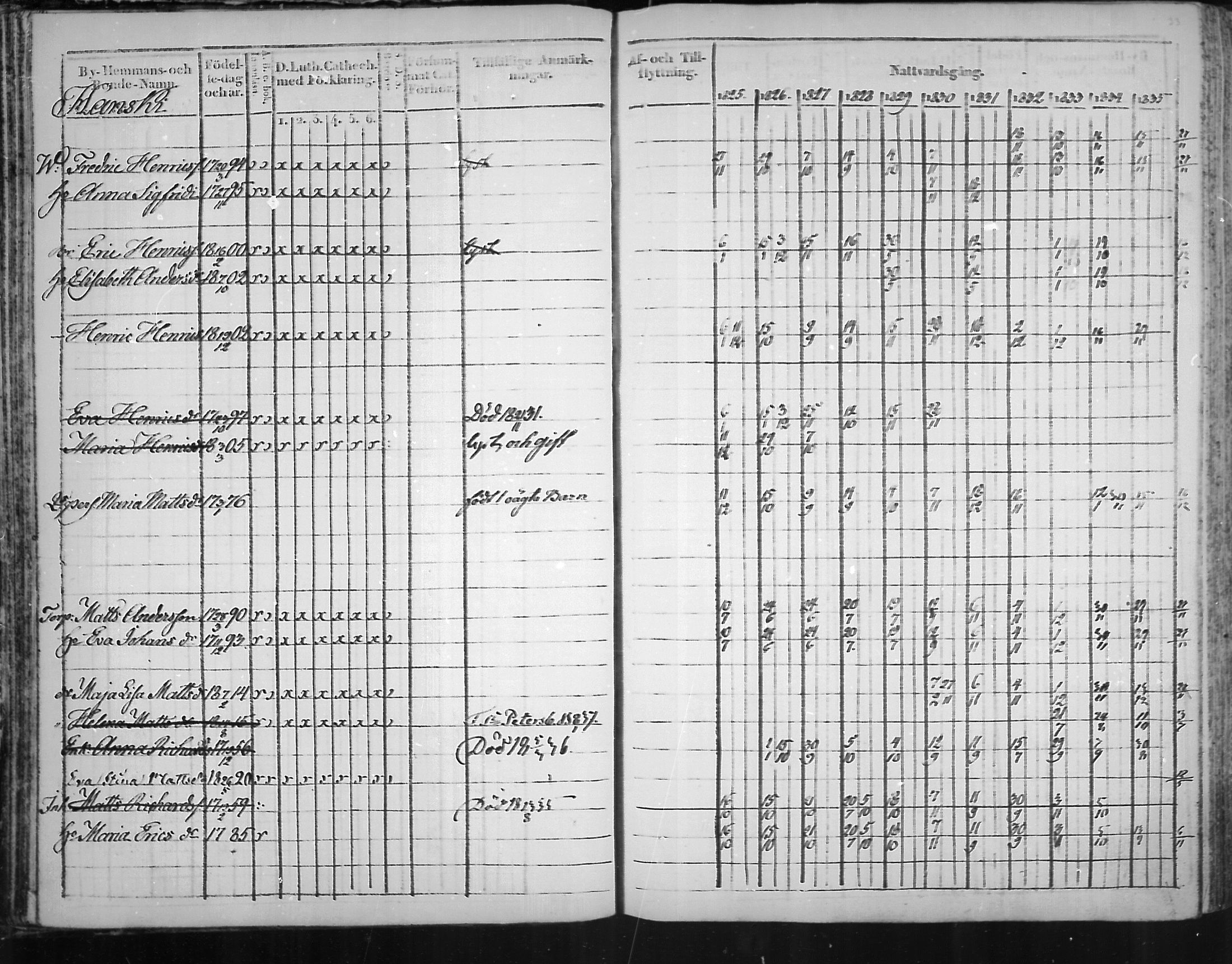 [ ../kirjat/Kirkonkirjat/virolahti/rippikirja_1825-1835_mko103-116/kuvat/32.jpg ]