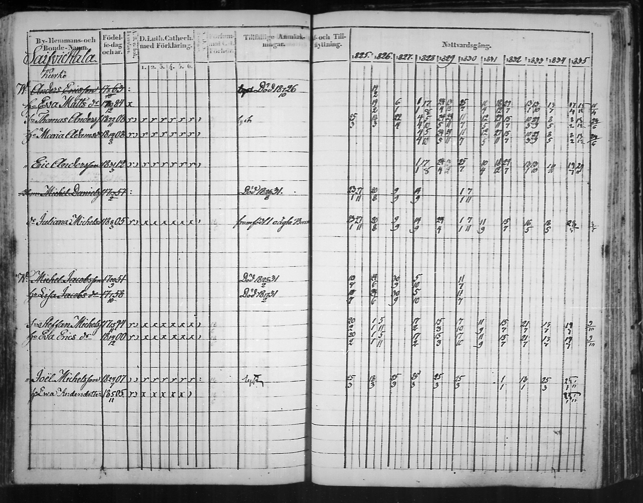 [ ../kirjat/Kirkonkirjat/virolahti/rippikirja_1825-1835_mko103-116/kuvat/320.jpg ]