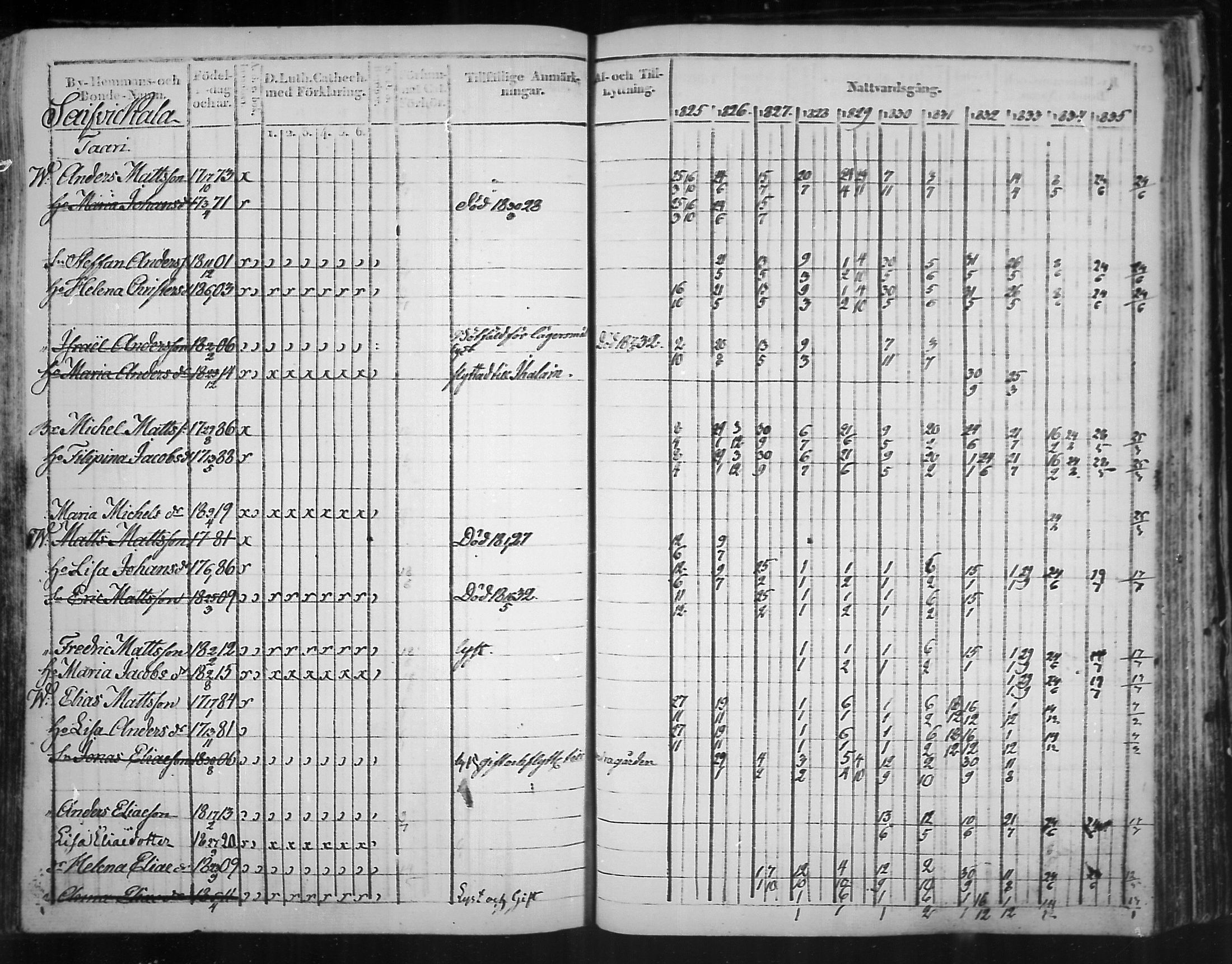 [ ../kirjat/Kirkonkirjat/virolahti/rippikirja_1825-1835_mko103-116/kuvat/322.jpg ]