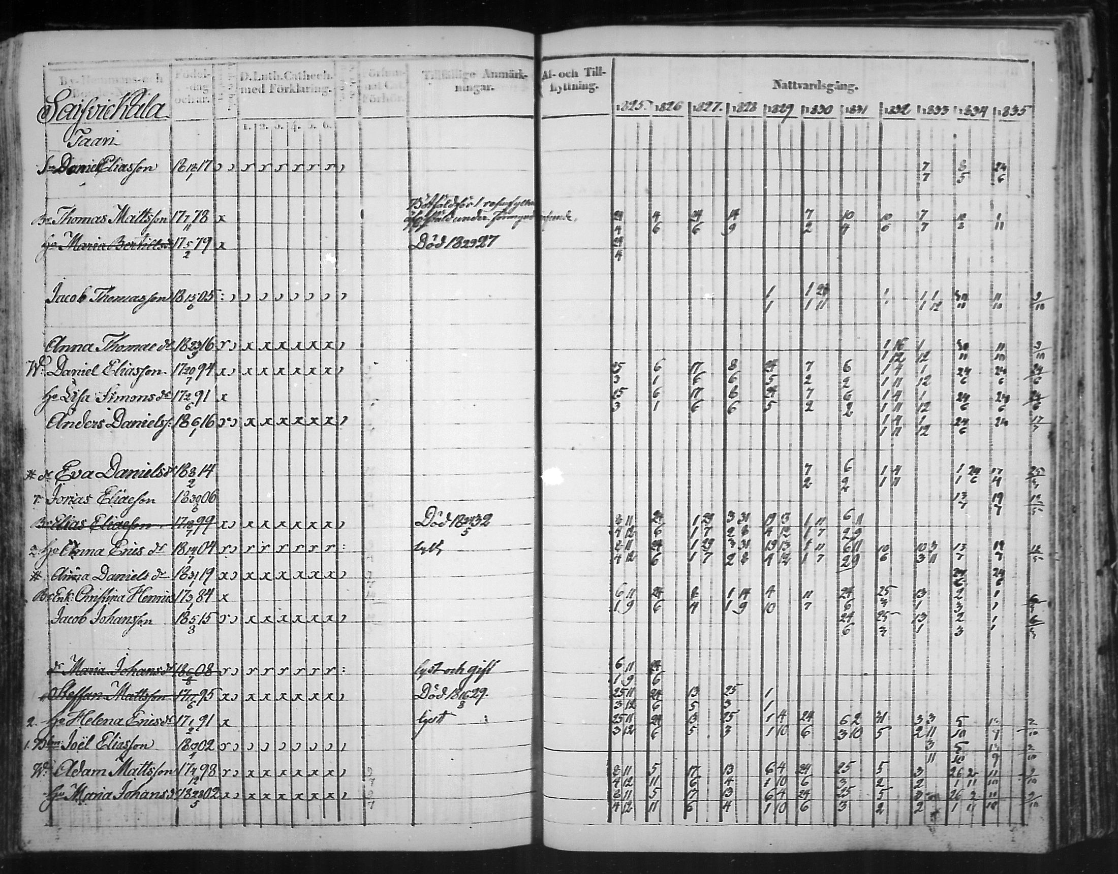 [ ../kirjat/Kirkonkirjat/virolahti/rippikirja_1825-1835_mko103-116/kuvat/323.jpg ]