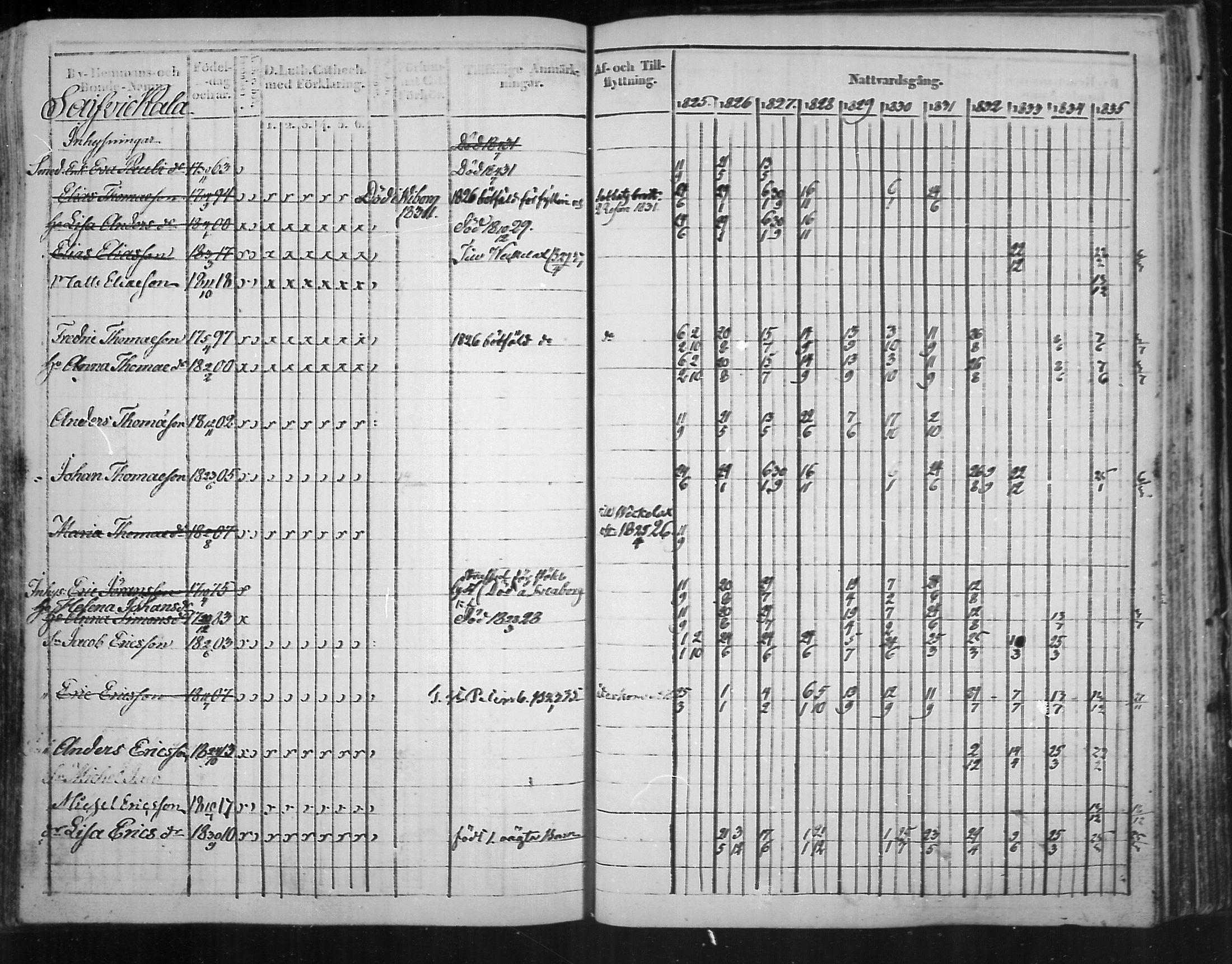 [ ../kirjat/Kirkonkirjat/virolahti/rippikirja_1825-1835_mko103-116/kuvat/324.jpg ]