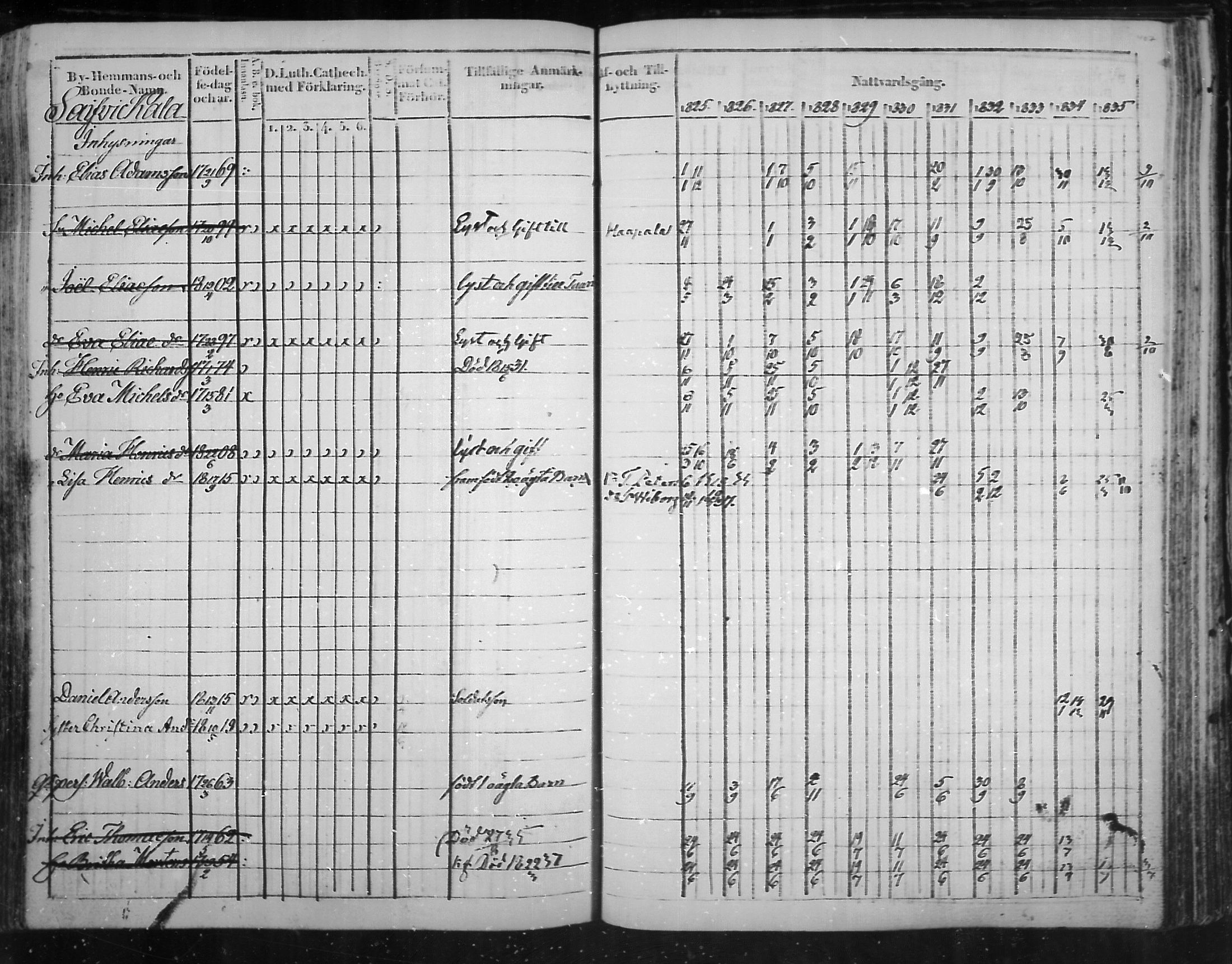 [ ../kirjat/Kirkonkirjat/virolahti/rippikirja_1825-1835_mko103-116/kuvat/326.jpg ]