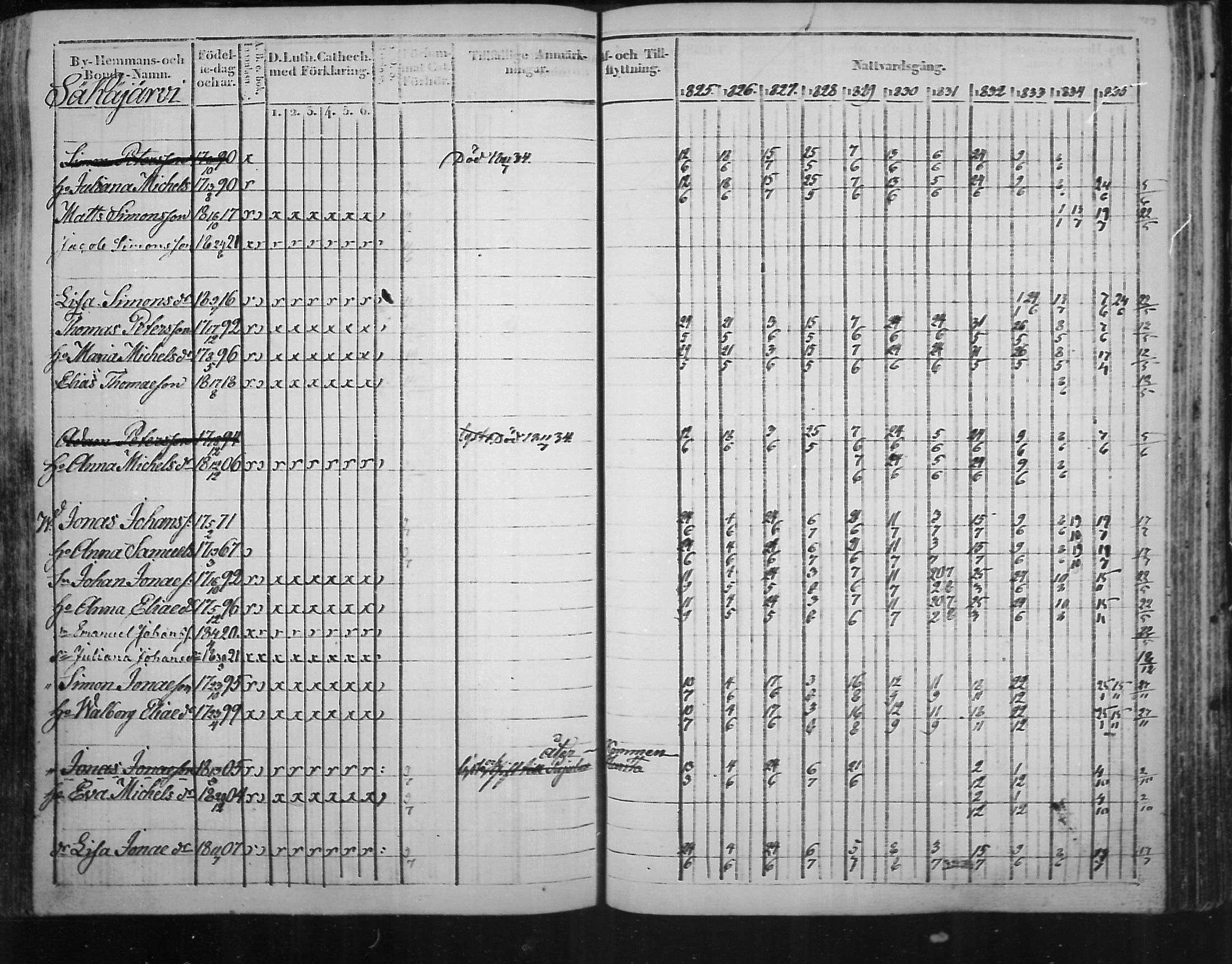 [ ../kirjat/Kirkonkirjat/virolahti/rippikirja_1825-1835_mko103-116/kuvat/328.jpg ]