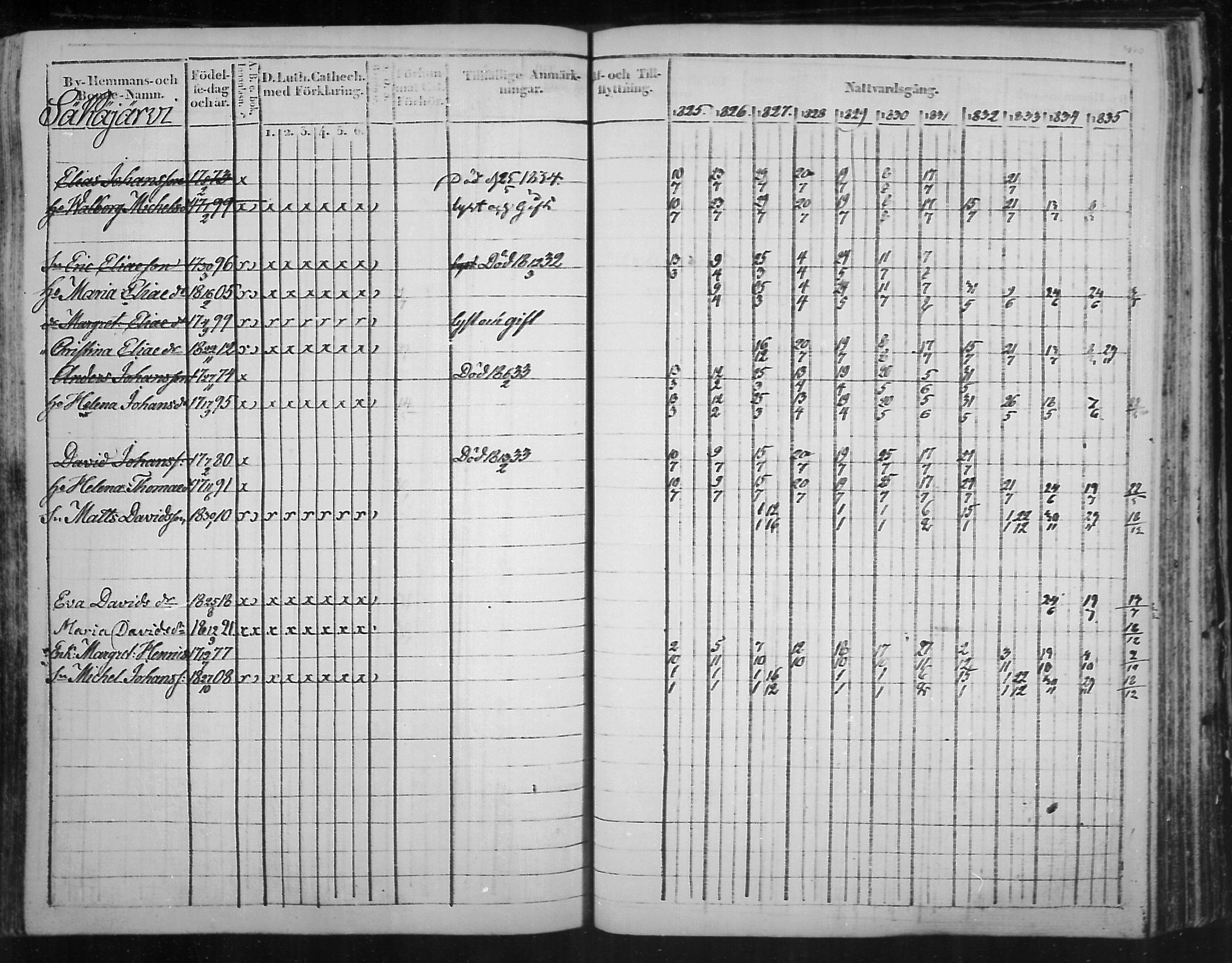[ ../kirjat/Kirkonkirjat/virolahti/rippikirja_1825-1835_mko103-116/kuvat/329.jpg ]
