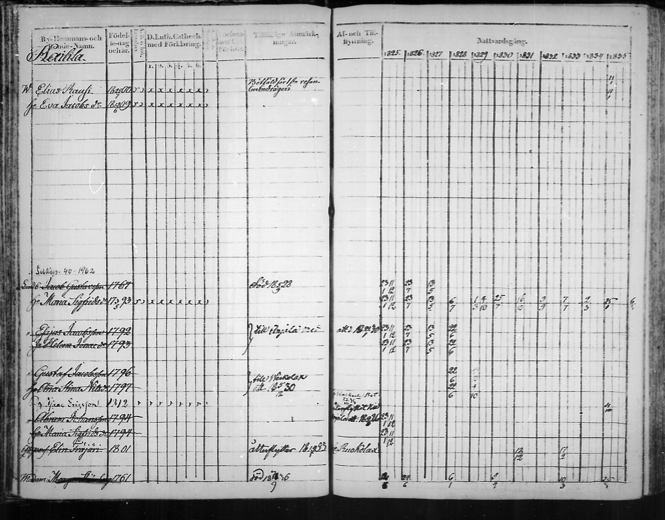 [ ../kirjat/Kirkonkirjat/virolahti/rippikirja_1825-1835_mko103-116/kuvat/33.jpg ]