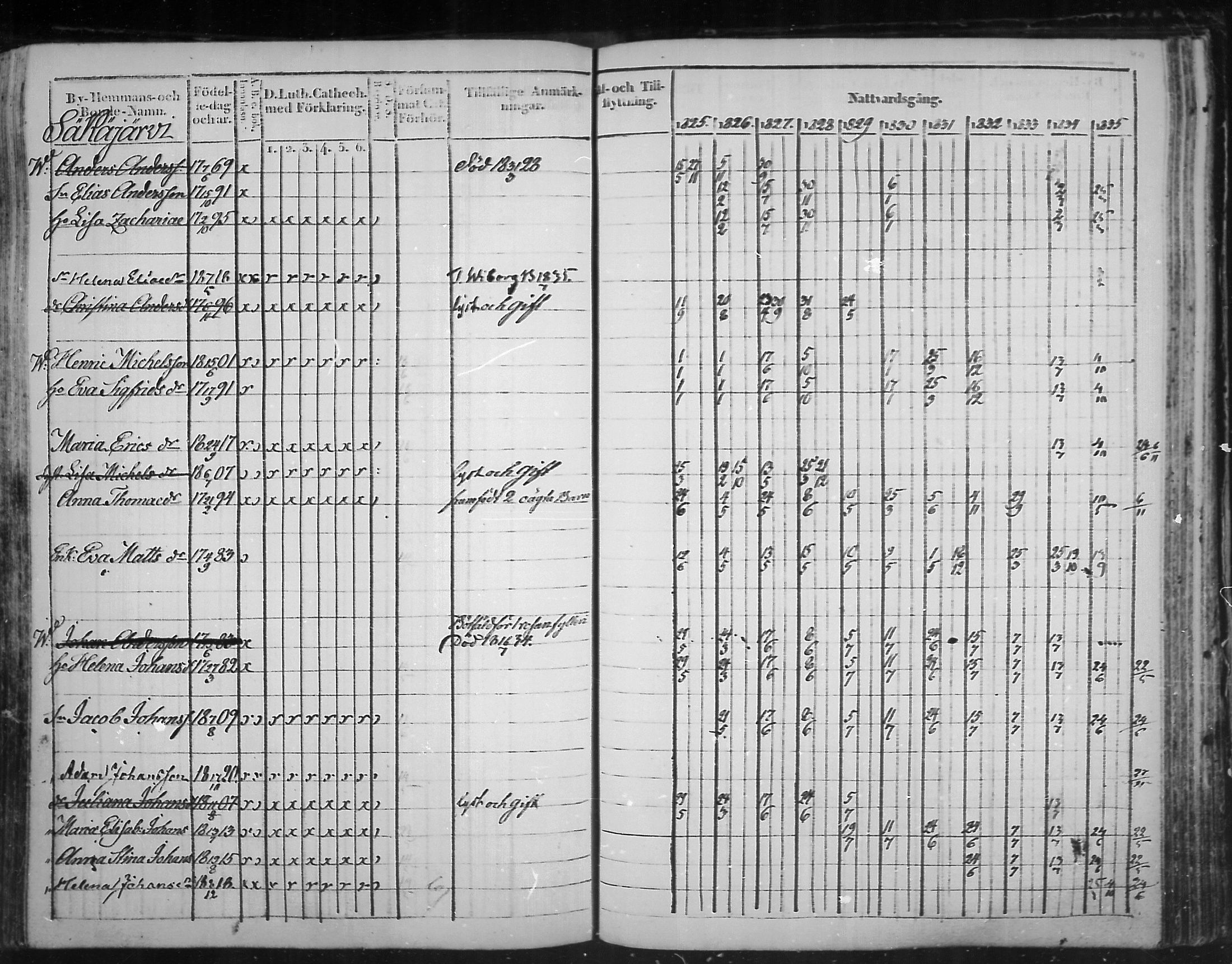 [ ../kirjat/Kirkonkirjat/virolahti/rippikirja_1825-1835_mko103-116/kuvat/330.jpg ]