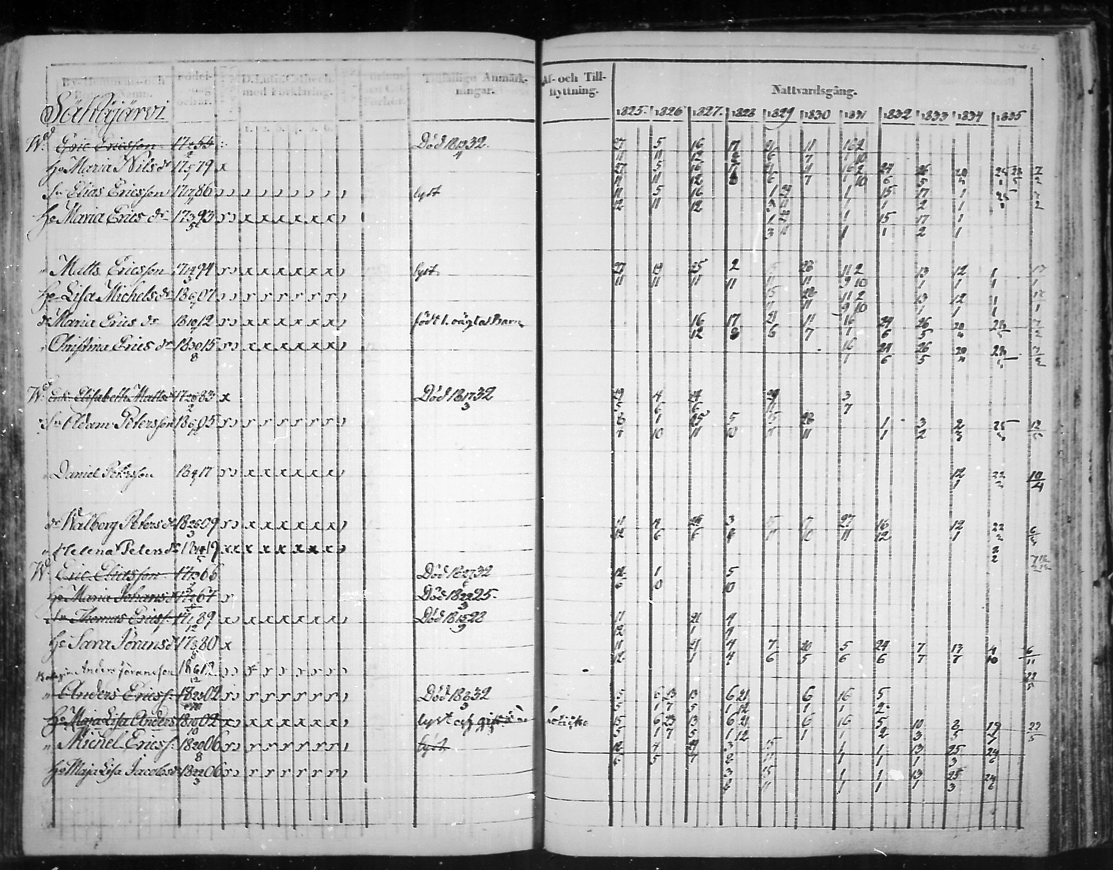 [ ../kirjat/Kirkonkirjat/virolahti/rippikirja_1825-1835_mko103-116/kuvat/331.jpg ]