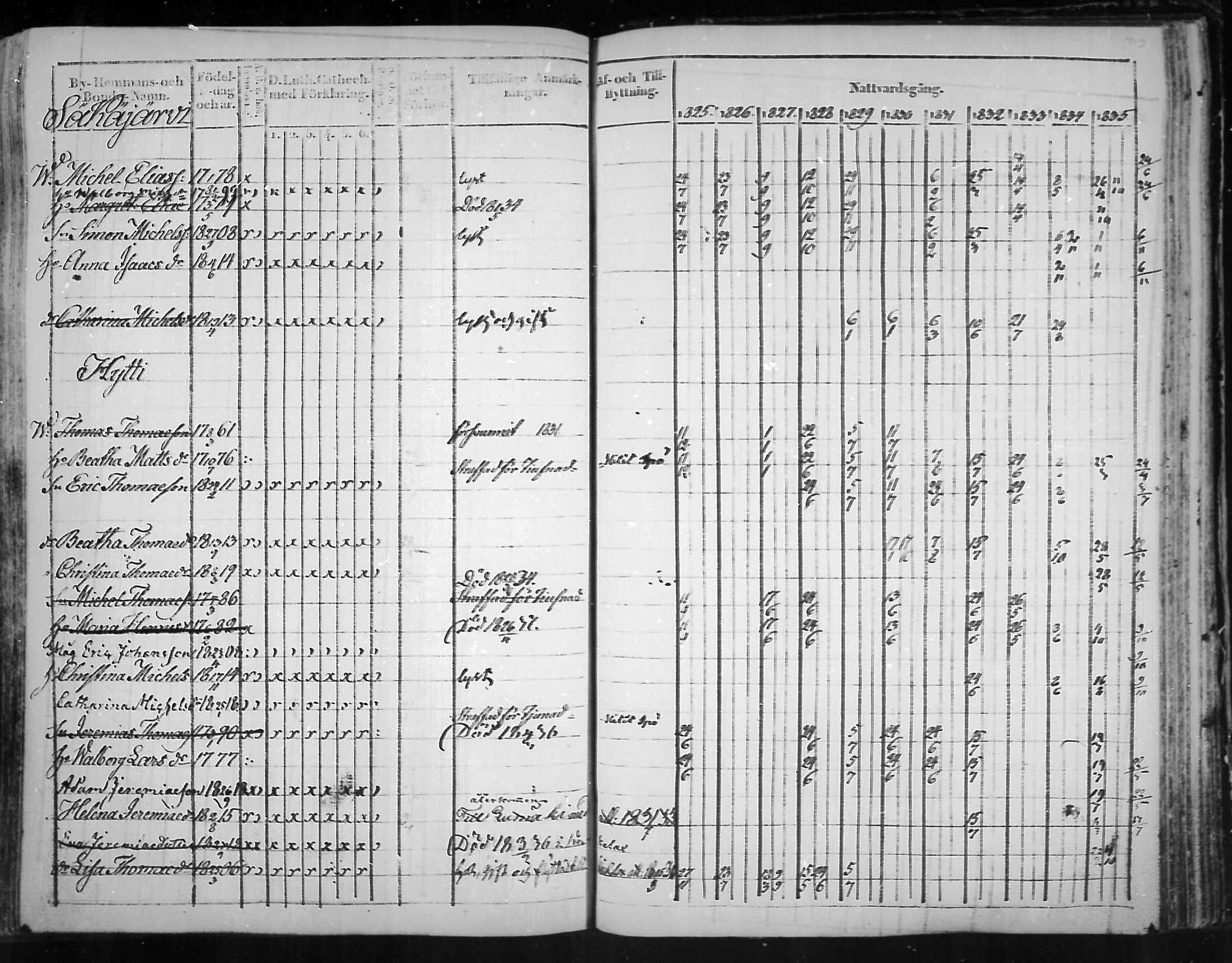 [ ../kirjat/Kirkonkirjat/virolahti/rippikirja_1825-1835_mko103-116/kuvat/332.jpg ]
