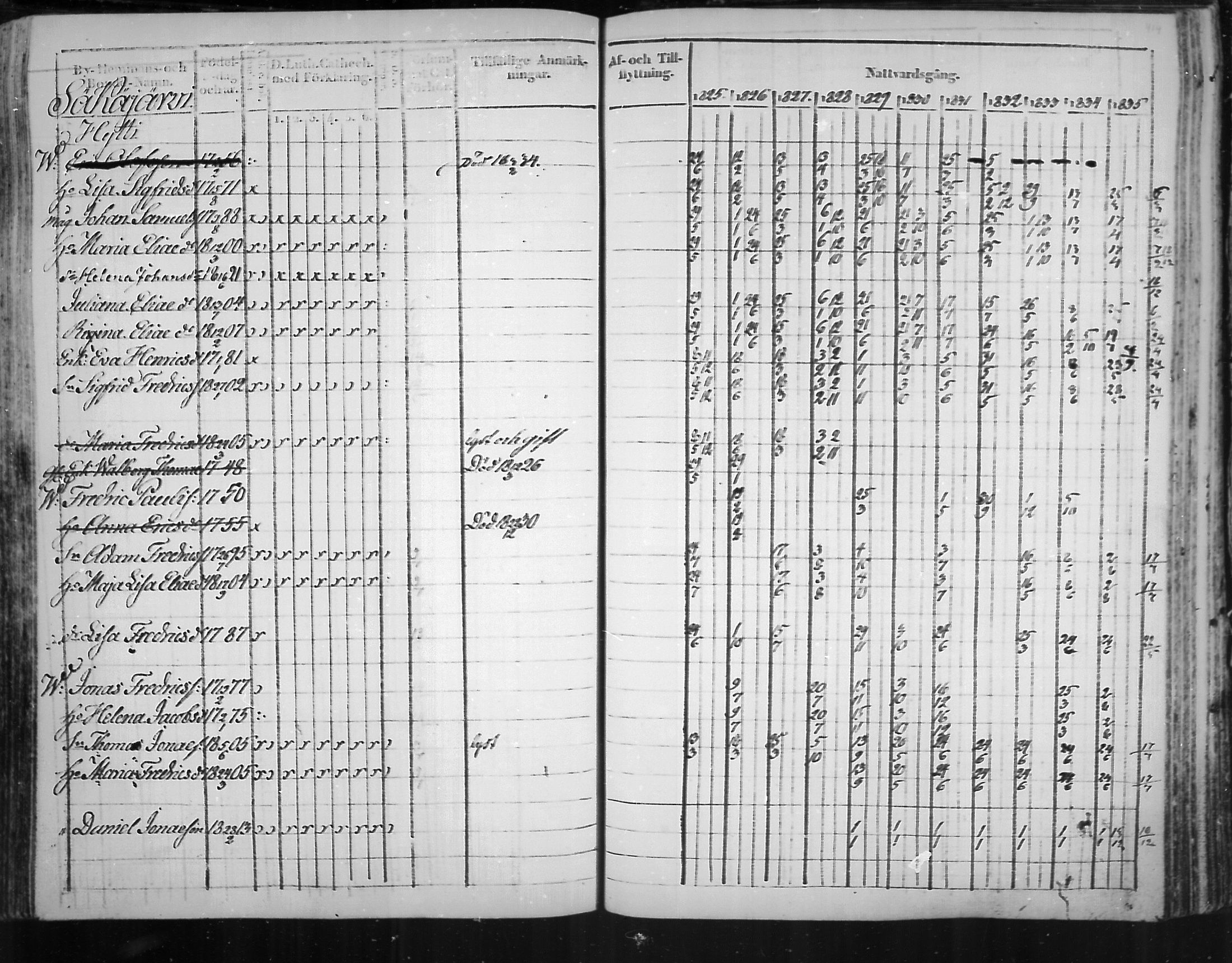 [ ../kirjat/Kirkonkirjat/virolahti/rippikirja_1825-1835_mko103-116/kuvat/333.jpg ]