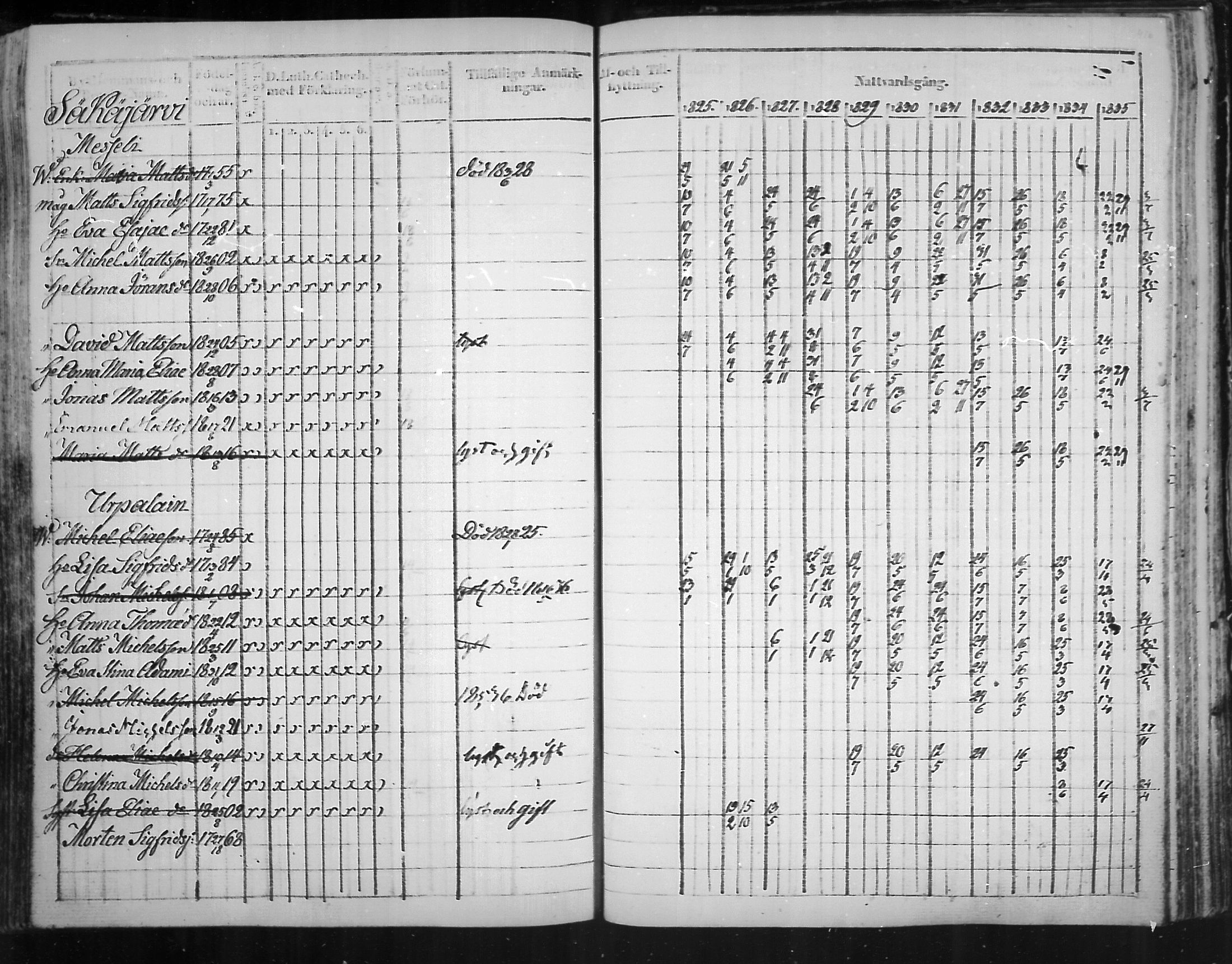 [ ../kirjat/Kirkonkirjat/virolahti/rippikirja_1825-1835_mko103-116/kuvat/335.jpg ]