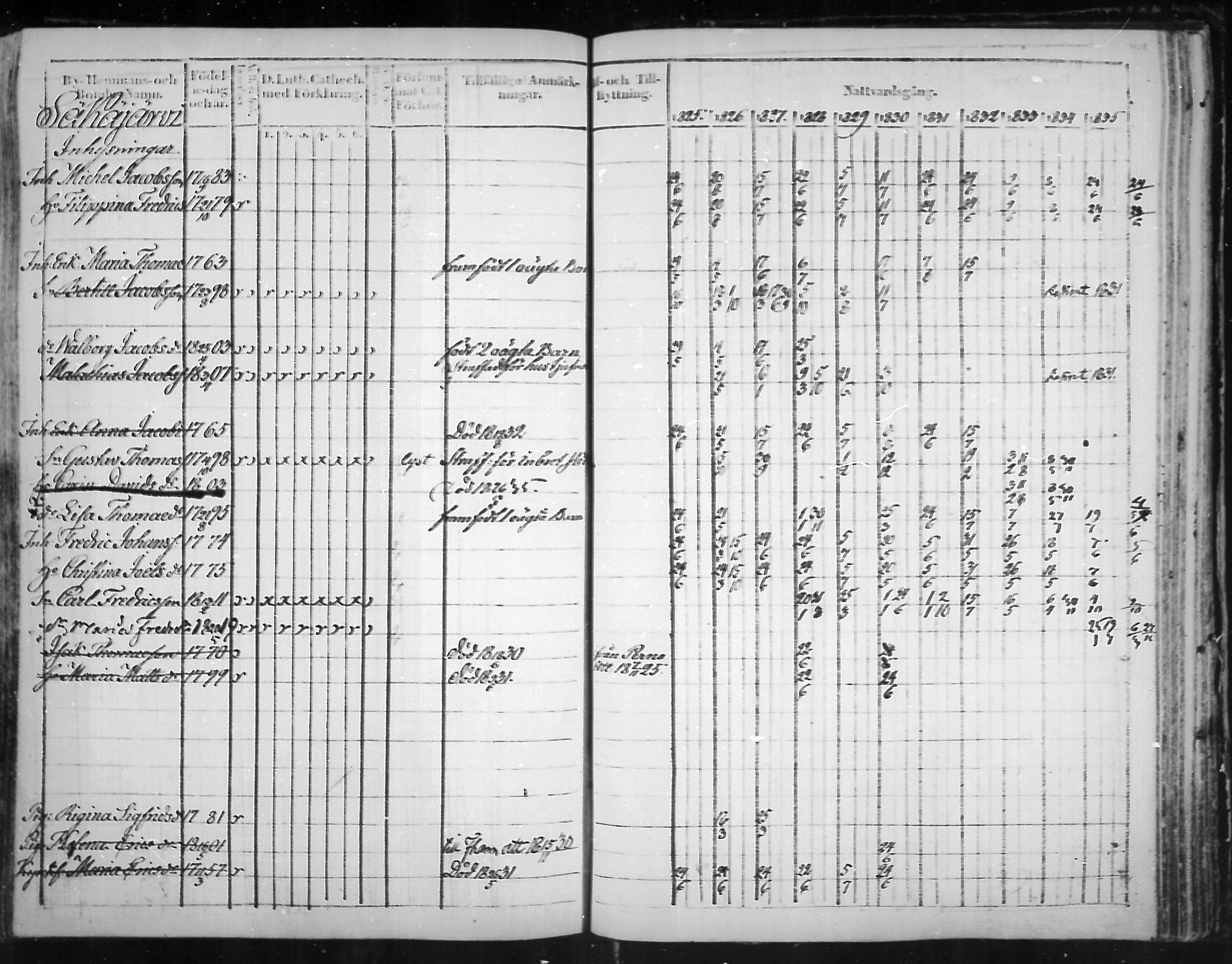 [ ../kirjat/Kirkonkirjat/virolahti/rippikirja_1825-1835_mko103-116/kuvat/337.jpg ]