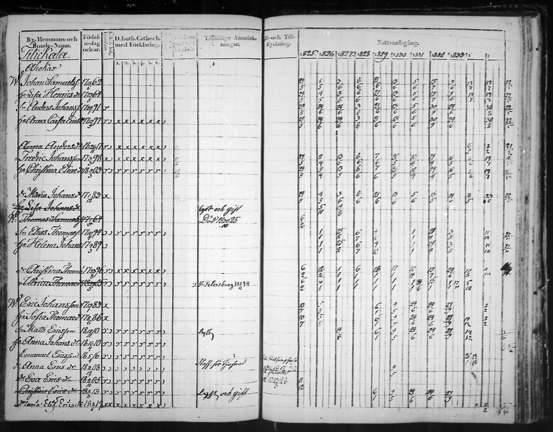 [ ../kirjat/Kirkonkirjat/virolahti/rippikirja_1825-1835_mko103-116/kuvat/338.jpg ]
