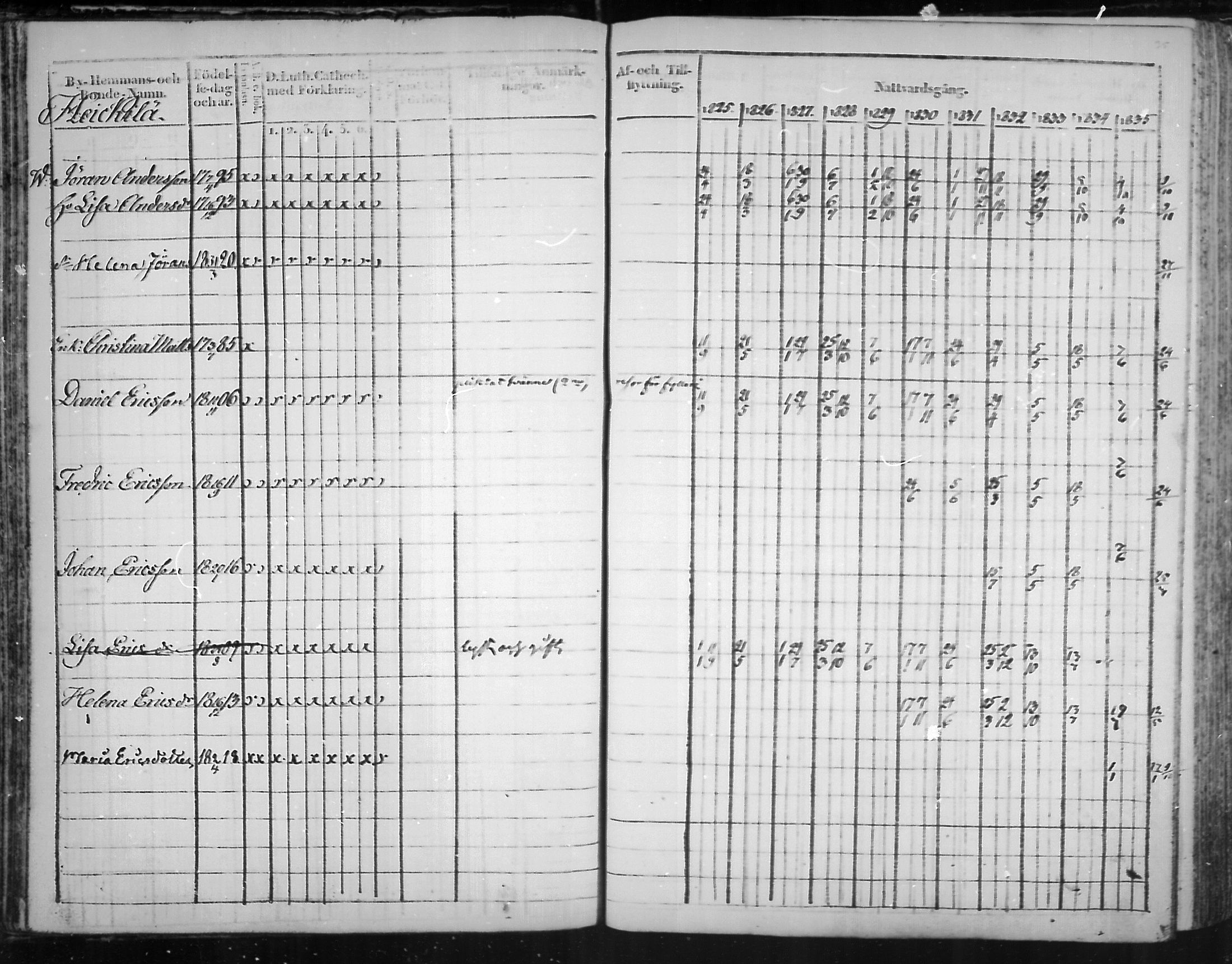 [ ../kirjat/Kirkonkirjat/virolahti/rippikirja_1825-1835_mko103-116/kuvat/34.jpg ]