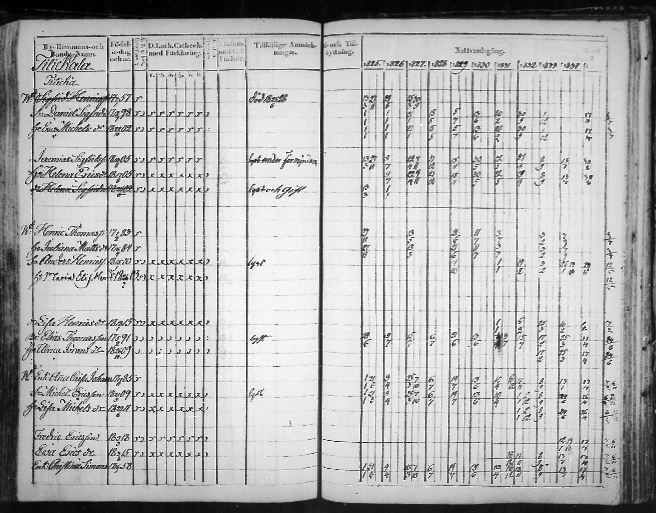 [ ../kirjat/Kirkonkirjat/virolahti/rippikirja_1825-1835_mko103-116/kuvat/340.jpg ]