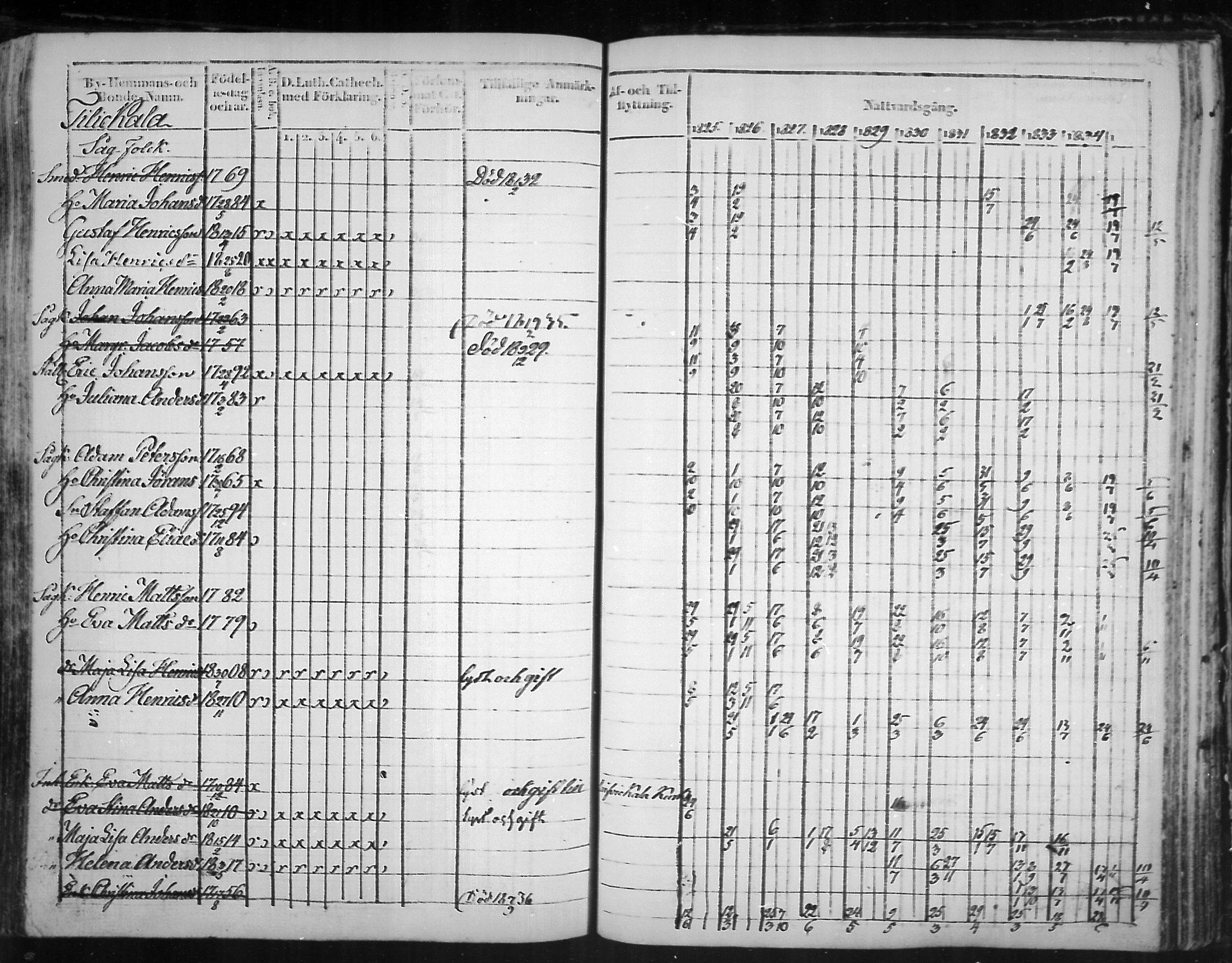 [ ../kirjat/Kirkonkirjat/virolahti/rippikirja_1825-1835_mko103-116/kuvat/341.jpg ]