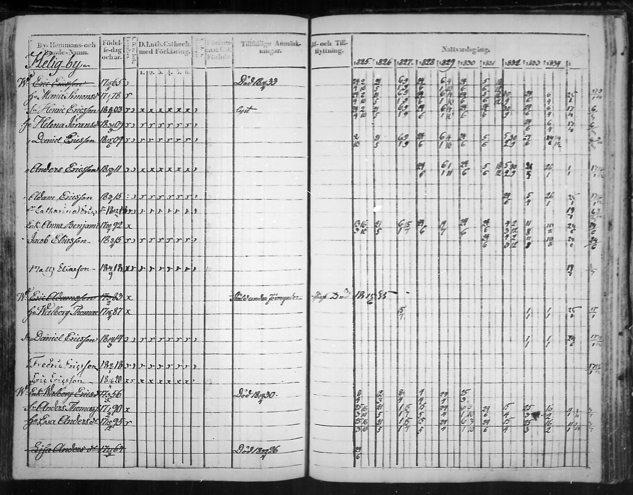 [ ../kirjat/Kirkonkirjat/virolahti/rippikirja_1825-1835_mko103-116/kuvat/342.jpg ]