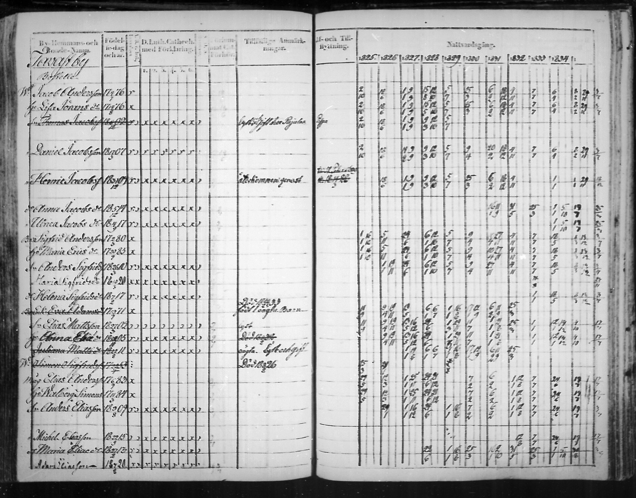 [ ../kirjat/Kirkonkirjat/virolahti/rippikirja_1825-1835_mko103-116/kuvat/343.jpg ]
