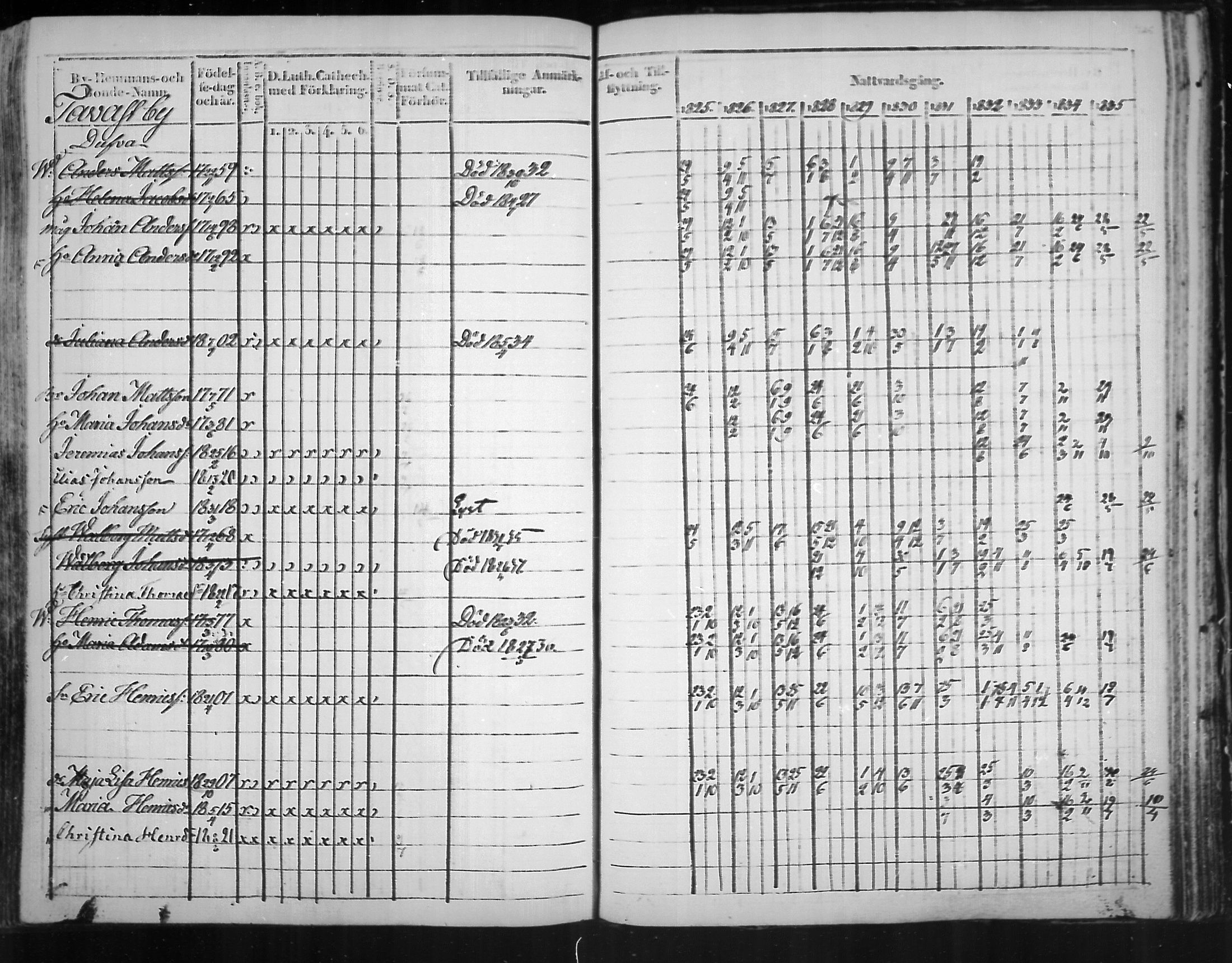 [ ../kirjat/Kirkonkirjat/virolahti/rippikirja_1825-1835_mko103-116/kuvat/344.jpg ]