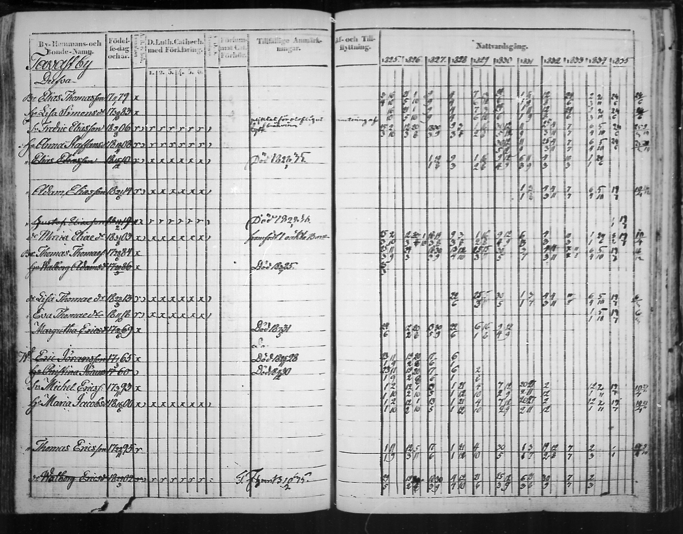 [ ../kirjat/Kirkonkirjat/virolahti/rippikirja_1825-1835_mko103-116/kuvat/345.jpg ]