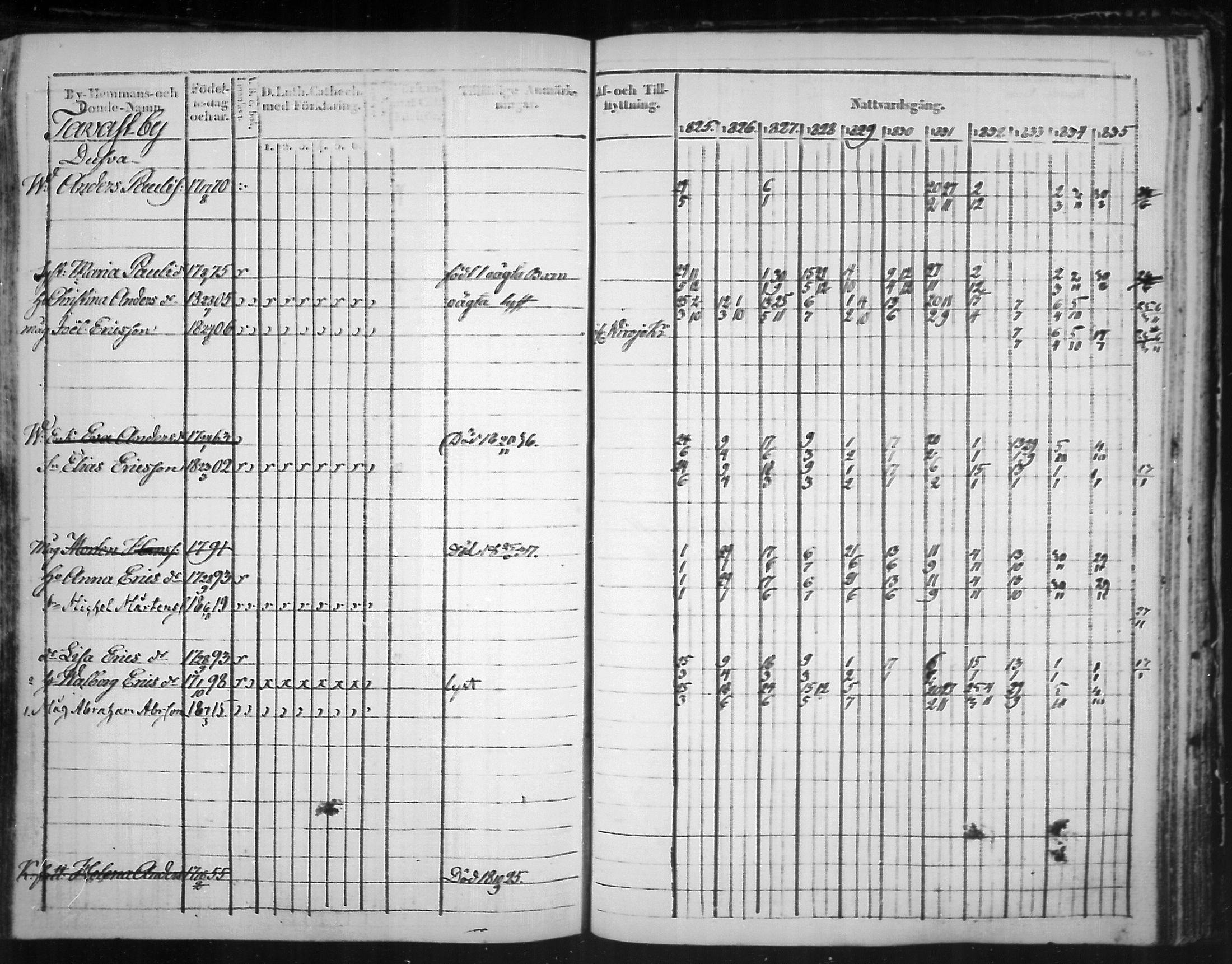 [ ../kirjat/Kirkonkirjat/virolahti/rippikirja_1825-1835_mko103-116/kuvat/346.jpg ]