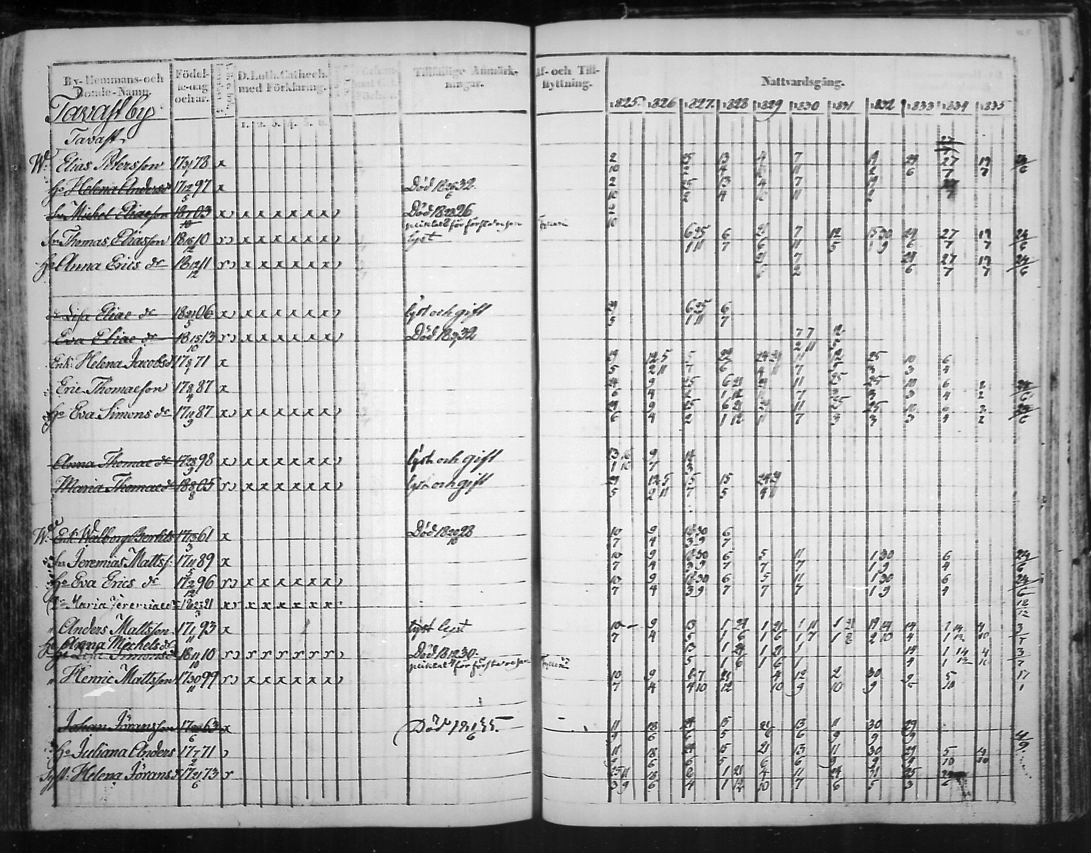 [ ../kirjat/Kirkonkirjat/virolahti/rippikirja_1825-1835_mko103-116/kuvat/347.jpg ]
