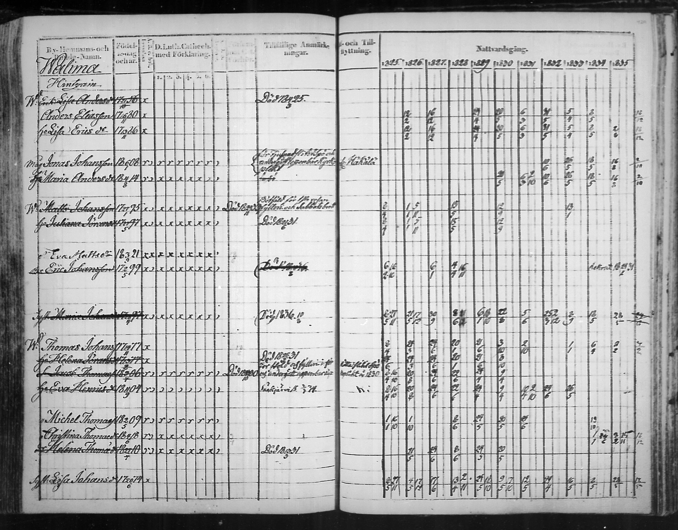 [ ../kirjat/Kirkonkirjat/virolahti/rippikirja_1825-1835_mko103-116/kuvat/348.jpg ]