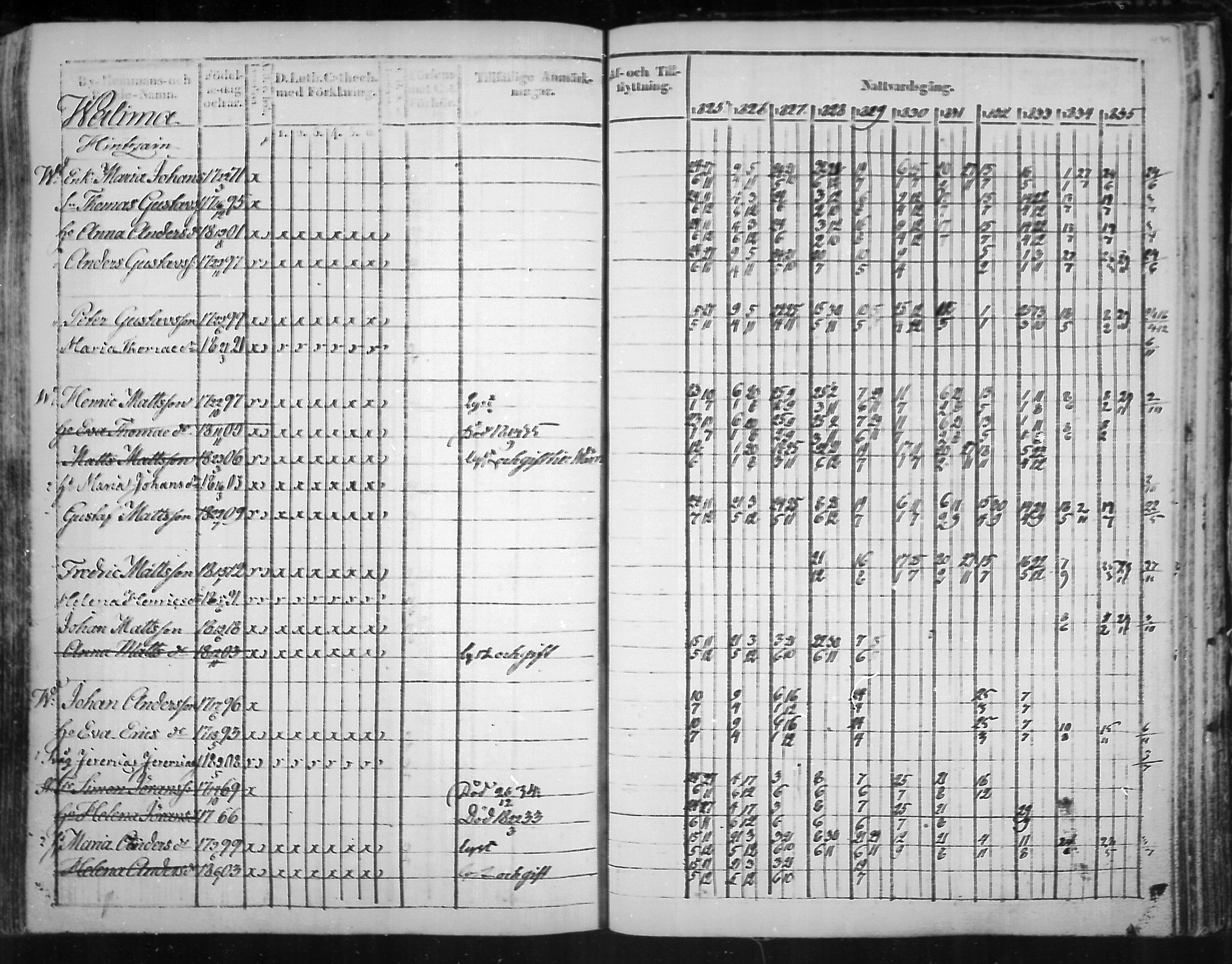 [ ../kirjat/Kirkonkirjat/virolahti/rippikirja_1825-1835_mko103-116/kuvat/349.jpg ]