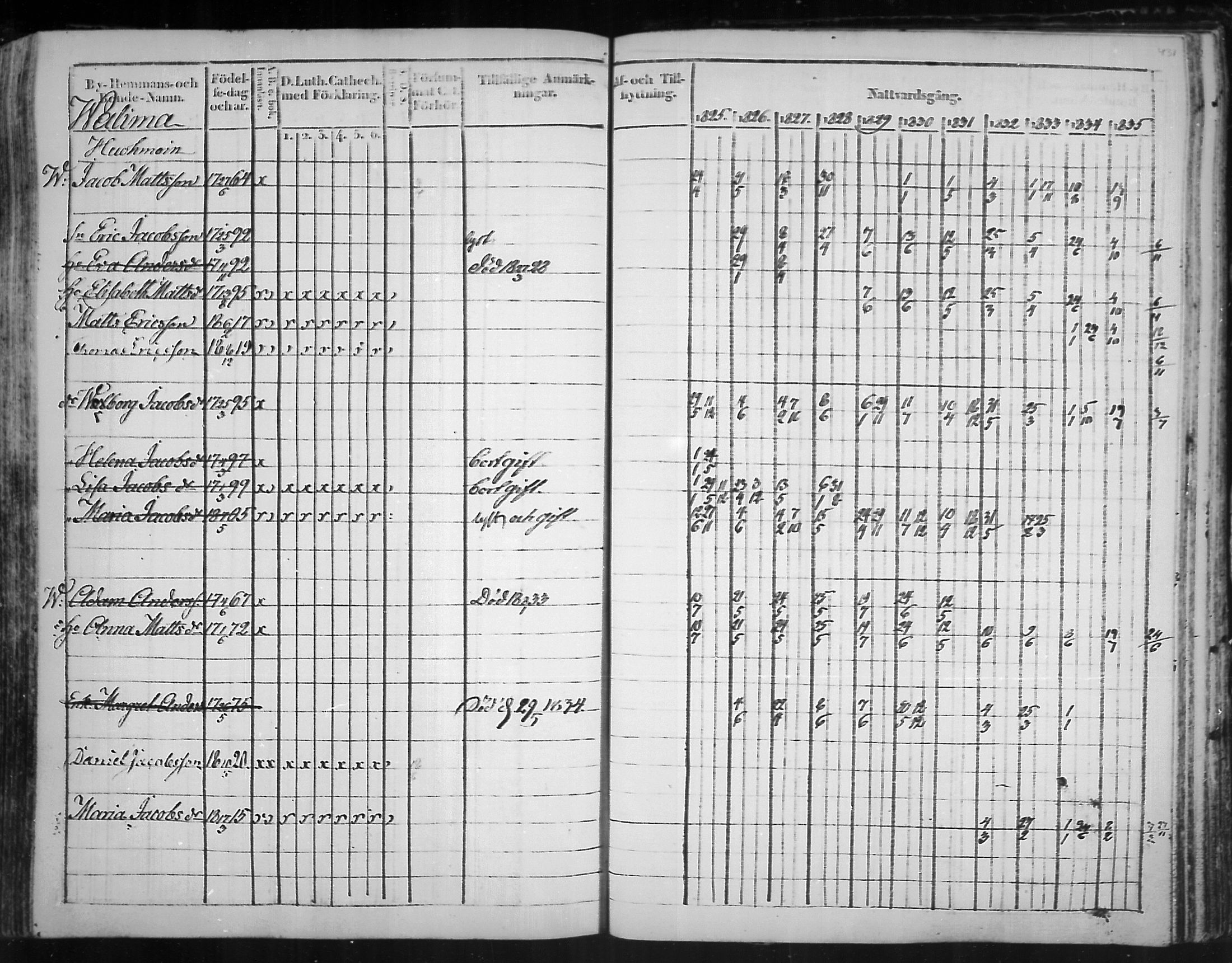 [ ../kirjat/Kirkonkirjat/virolahti/rippikirja_1825-1835_mko103-116/kuvat/350.jpg ]