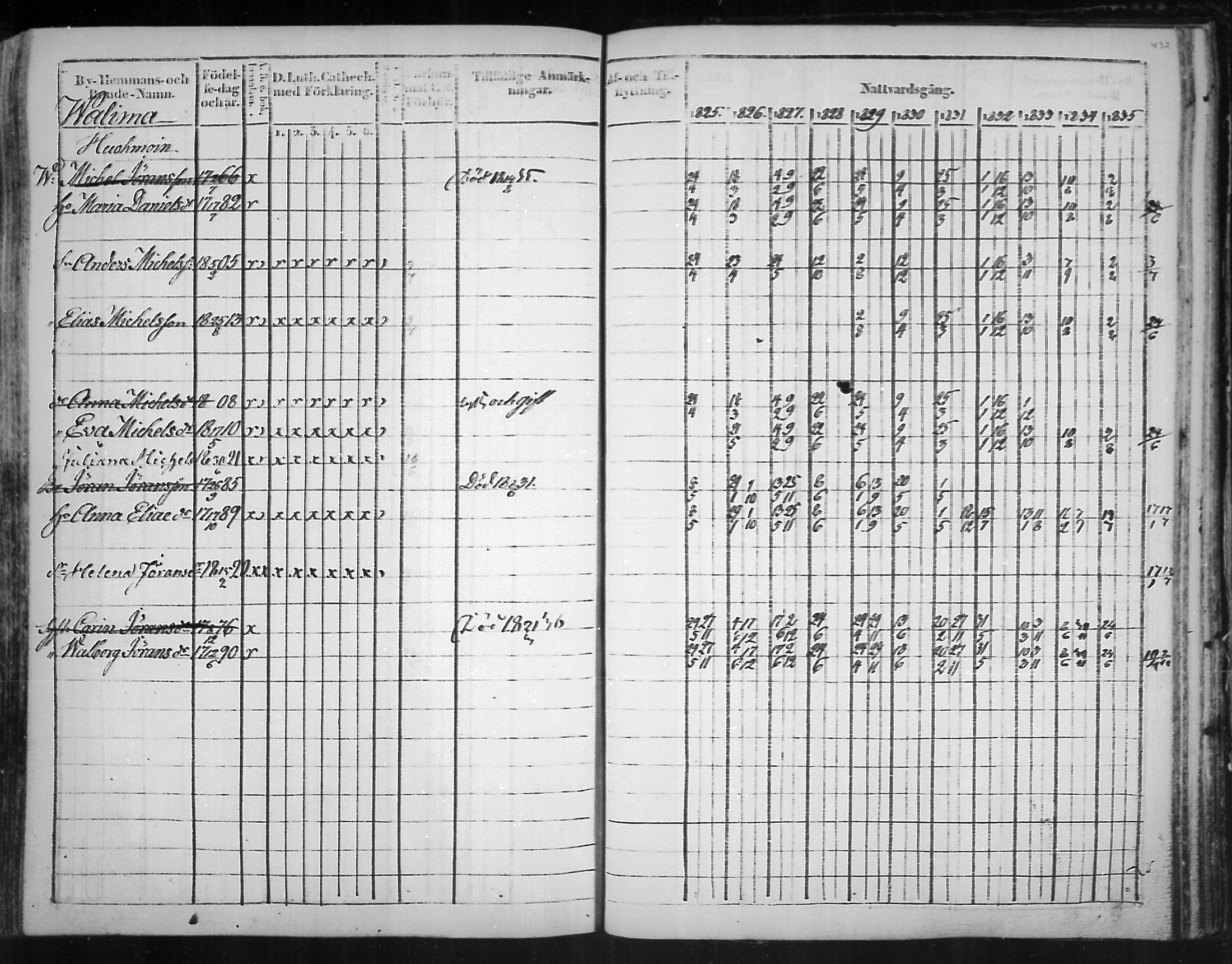 [ ../kirjat/Kirkonkirjat/virolahti/rippikirja_1825-1835_mko103-116/kuvat/351.jpg ]