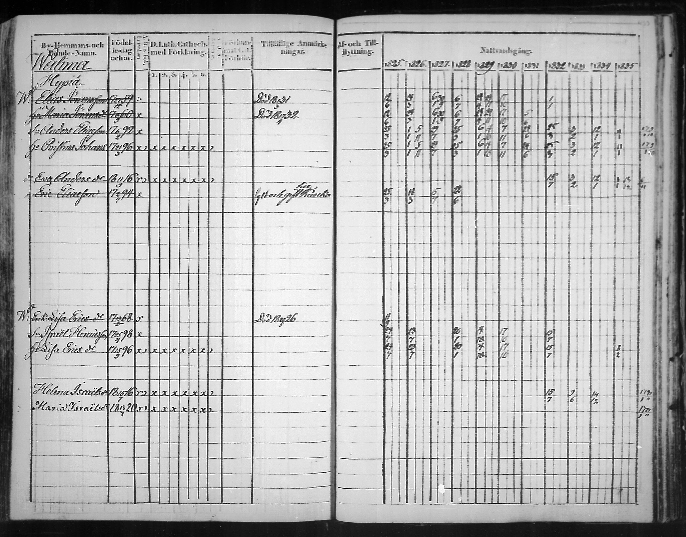 [ ../kirjat/Kirkonkirjat/virolahti/rippikirja_1825-1835_mko103-116/kuvat/352.jpg ]