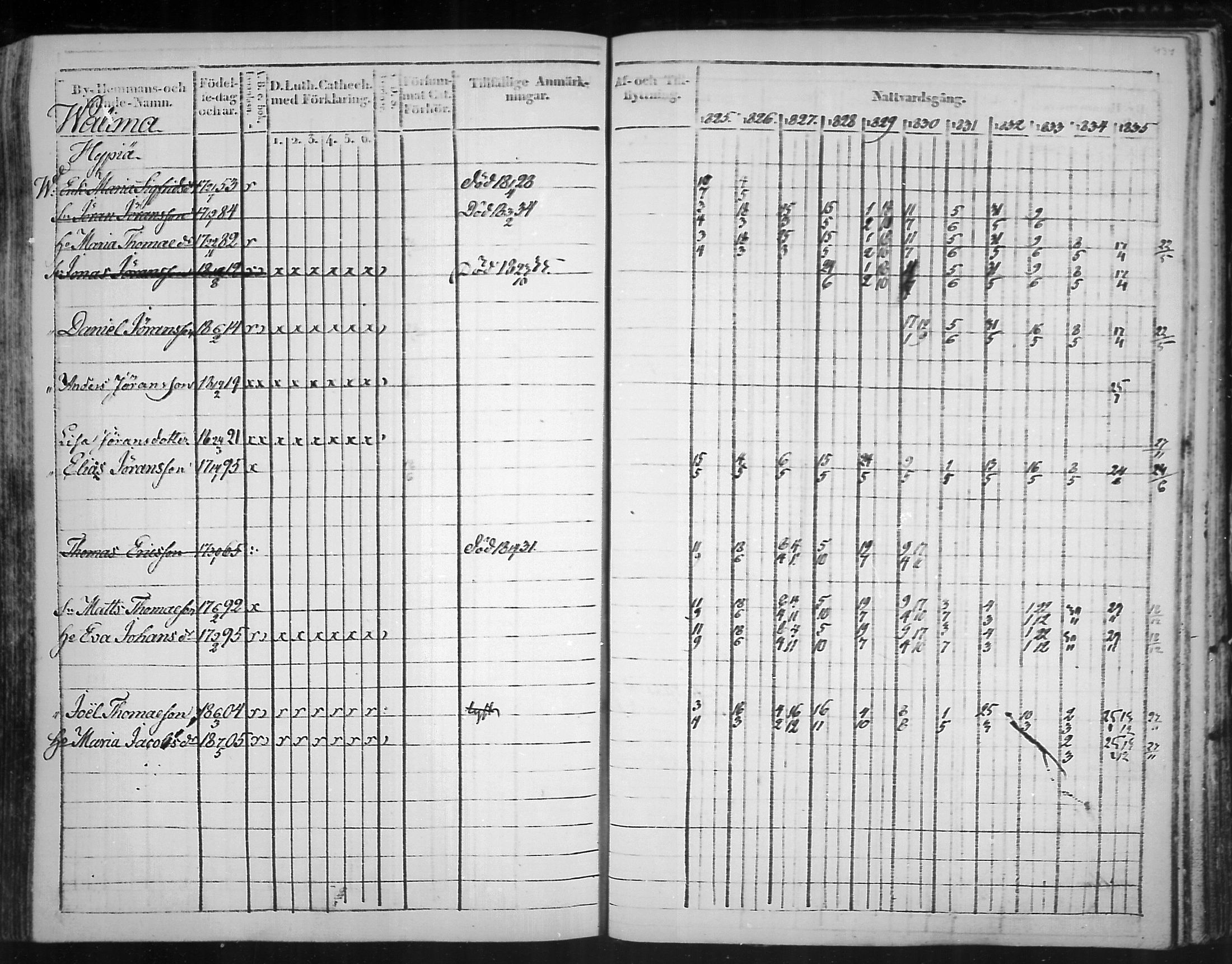 [ ../kirjat/Kirkonkirjat/virolahti/rippikirja_1825-1835_mko103-116/kuvat/353.jpg ]