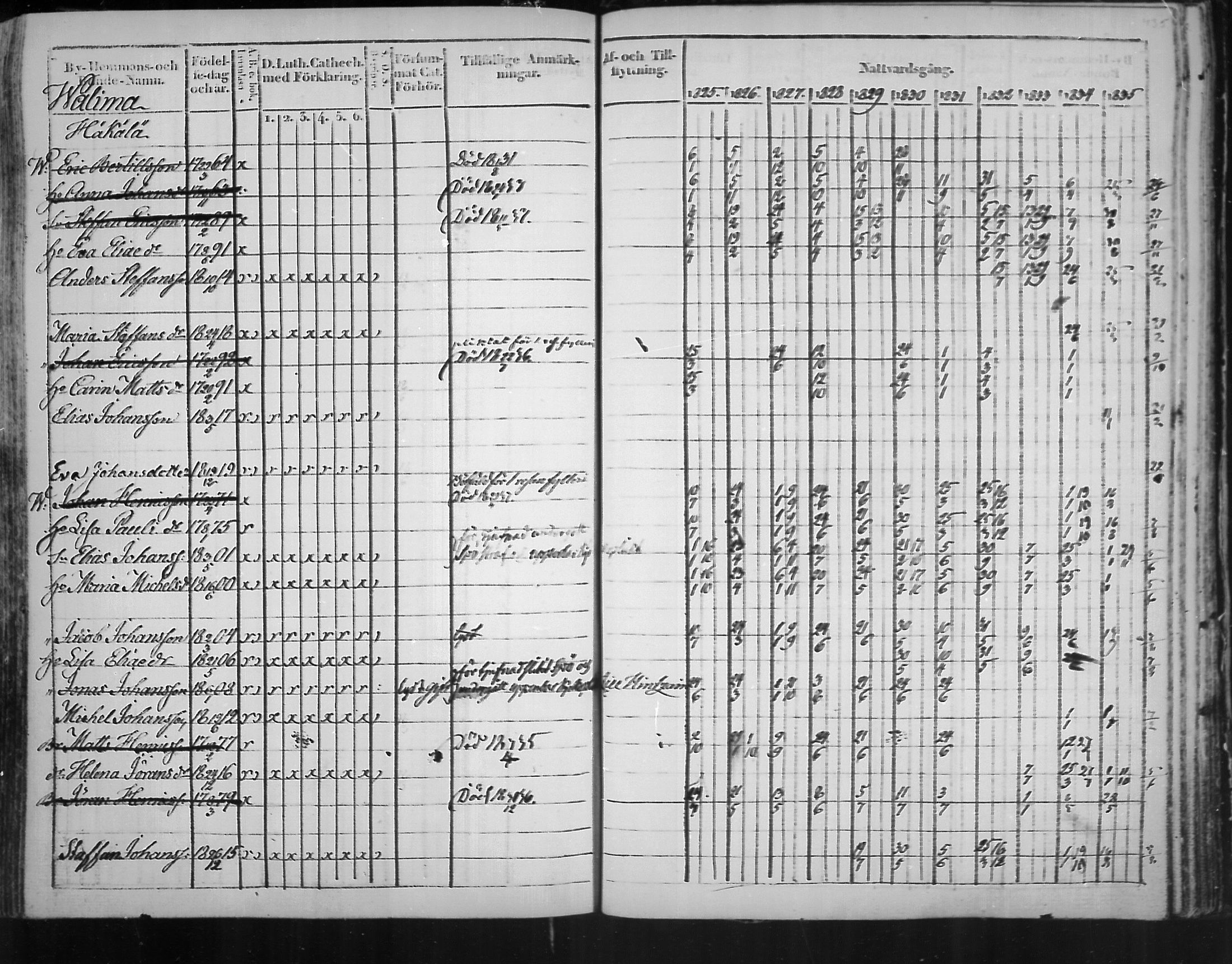 [ ../kirjat/Kirkonkirjat/virolahti/rippikirja_1825-1835_mko103-116/kuvat/354.jpg ]
