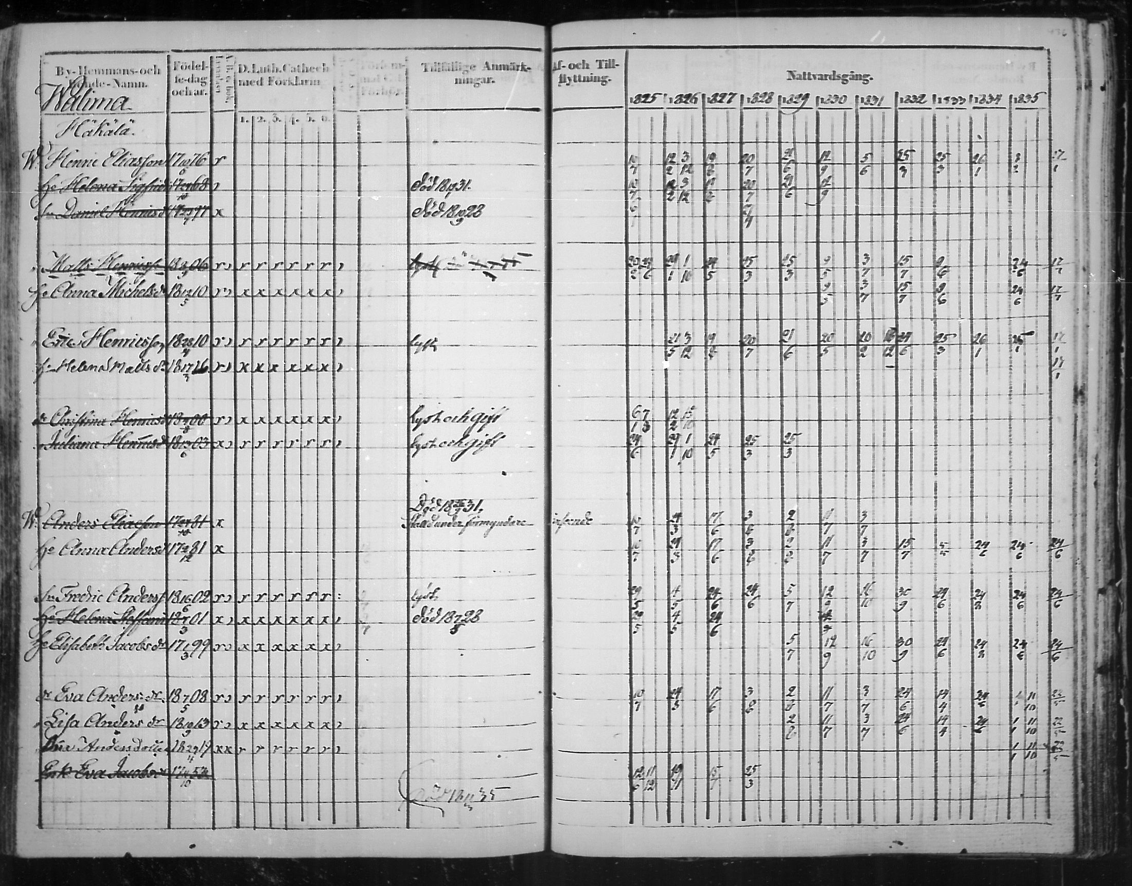 [ ../kirjat/Kirkonkirjat/virolahti/rippikirja_1825-1835_mko103-116/kuvat/355.jpg ]