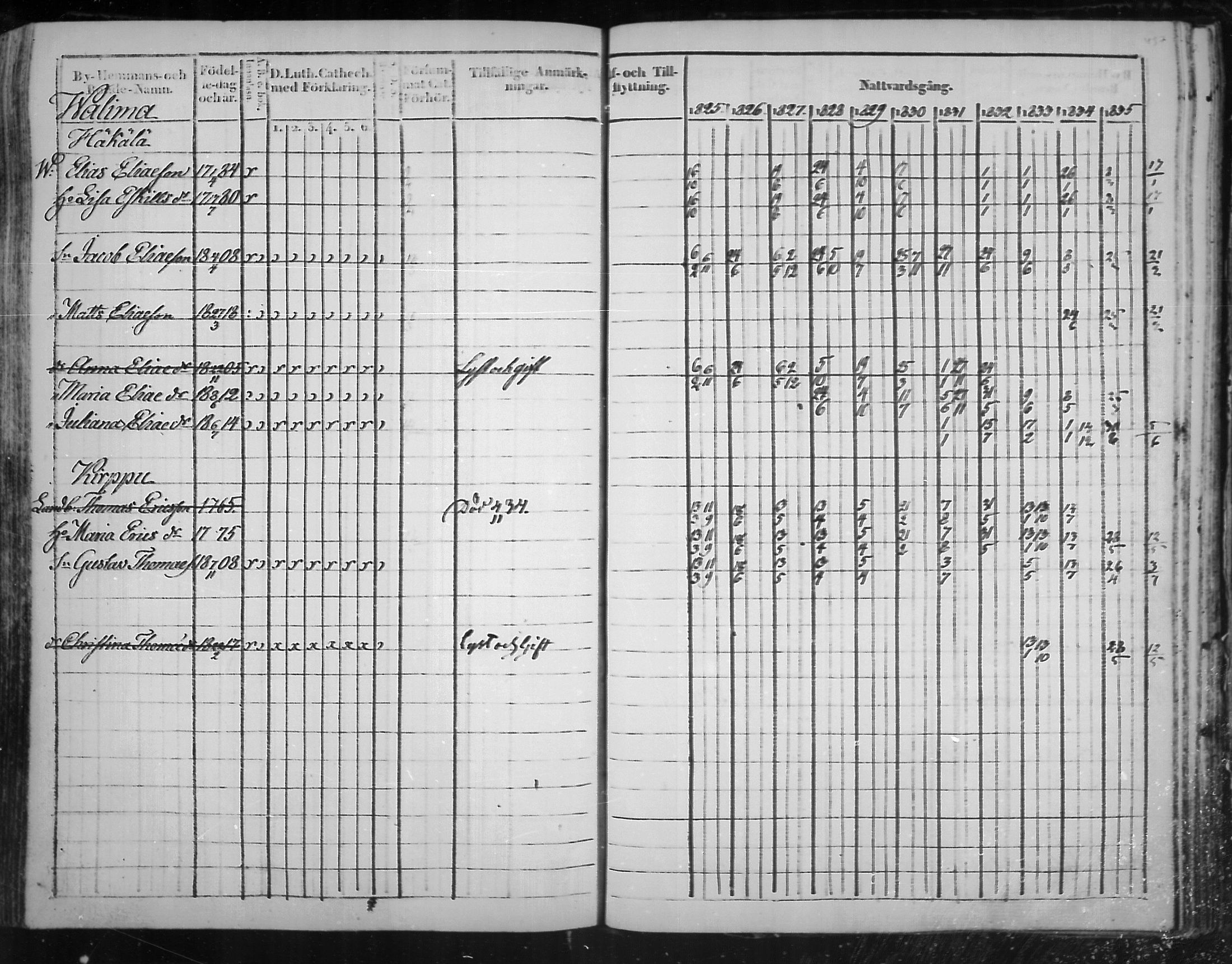 [ ../kirjat/Kirkonkirjat/virolahti/rippikirja_1825-1835_mko103-116/kuvat/356.jpg ]