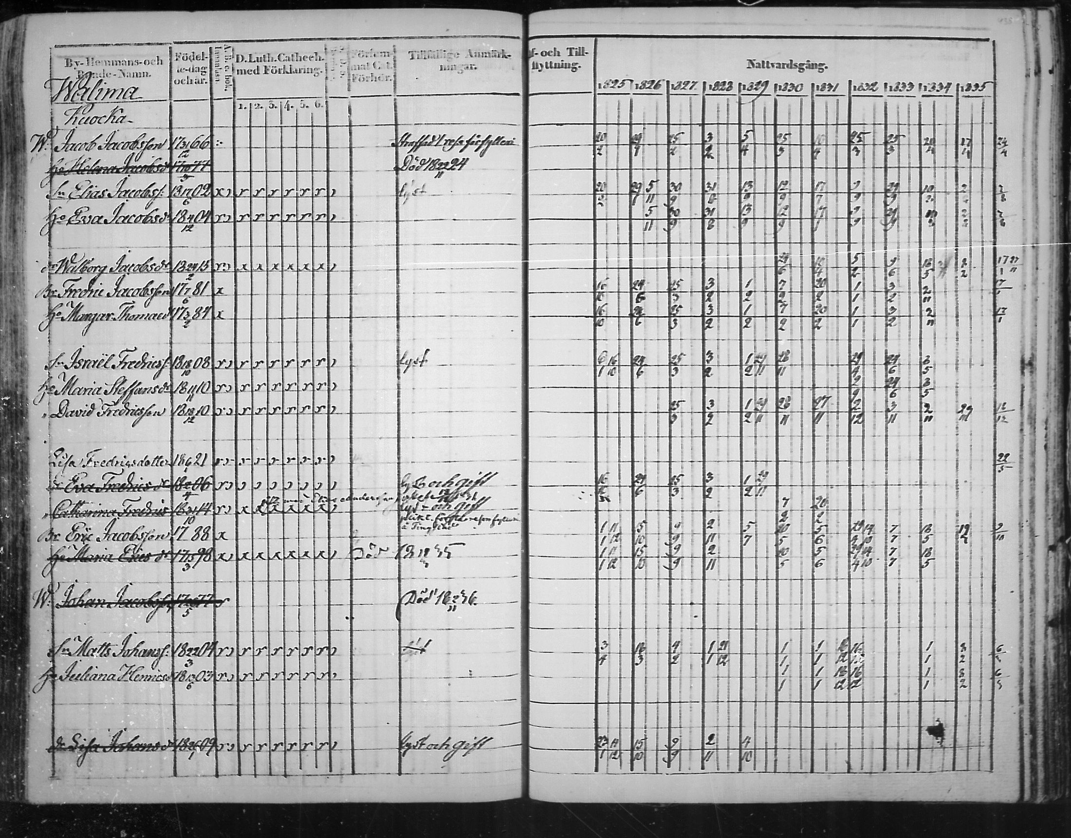 [ ../kirjat/Kirkonkirjat/virolahti/rippikirja_1825-1835_mko103-116/kuvat/357.jpg ]