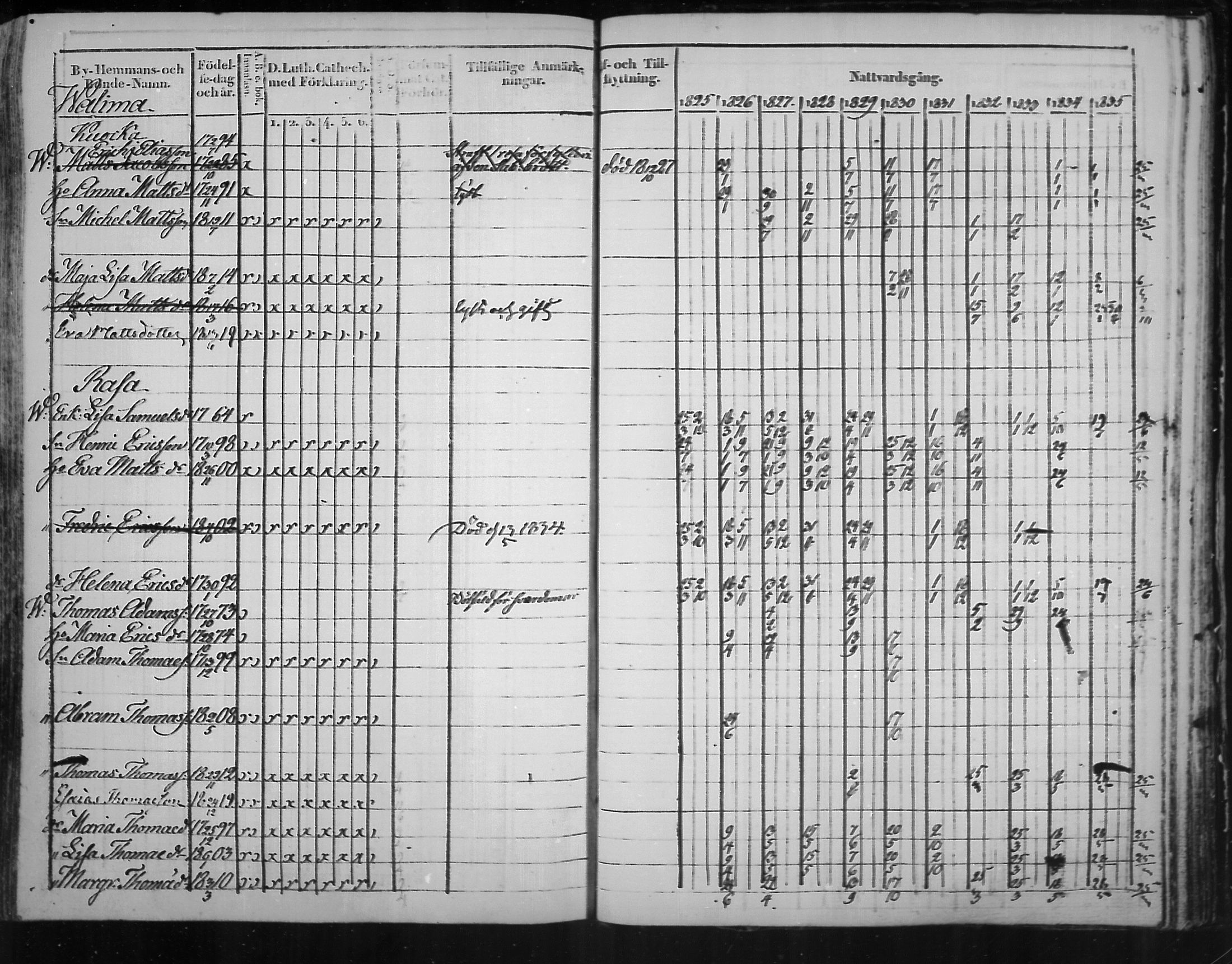 [ ../kirjat/Kirkonkirjat/virolahti/rippikirja_1825-1835_mko103-116/kuvat/358.jpg ]