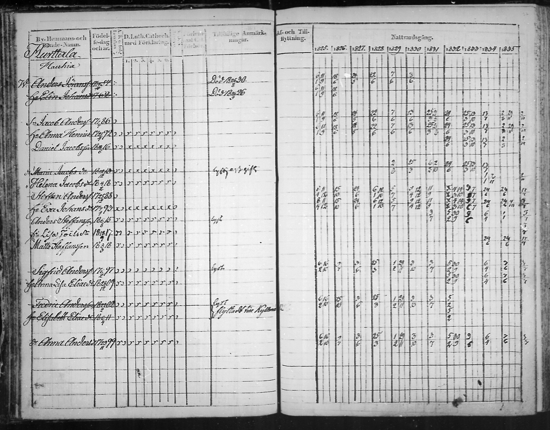 [ ../kirjat/Kirkonkirjat/virolahti/rippikirja_1825-1835_mko103-116/kuvat/36.jpg ]