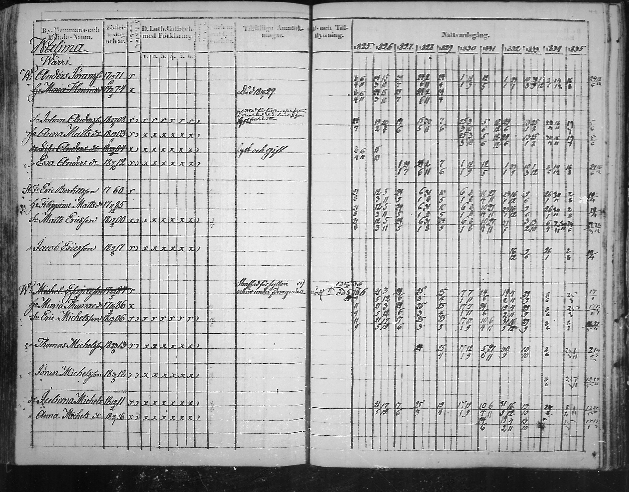 [ ../kirjat/Kirkonkirjat/virolahti/rippikirja_1825-1835_mko103-116/kuvat/360.jpg ]