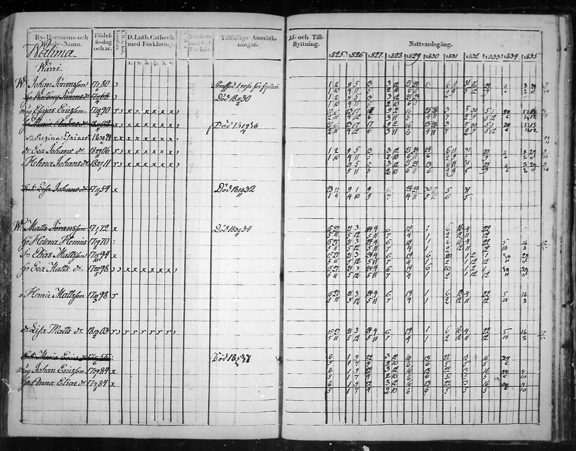 [ ../kirjat/Kirkonkirjat/virolahti/rippikirja_1825-1835_mko103-116/kuvat/361.jpg ]