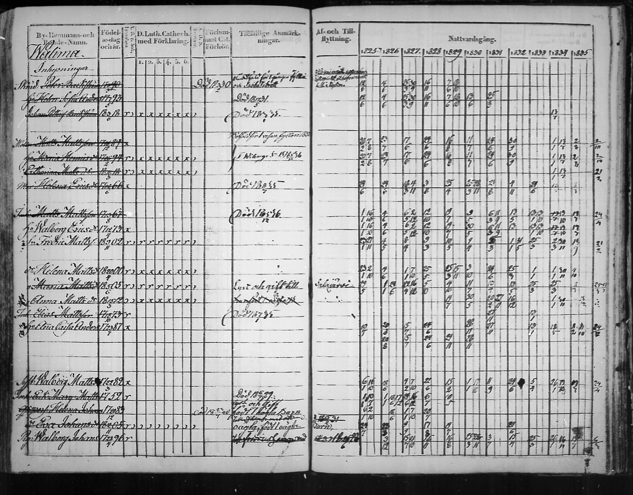 [ ../kirjat/Kirkonkirjat/virolahti/rippikirja_1825-1835_mko103-116/kuvat/362.jpg ]