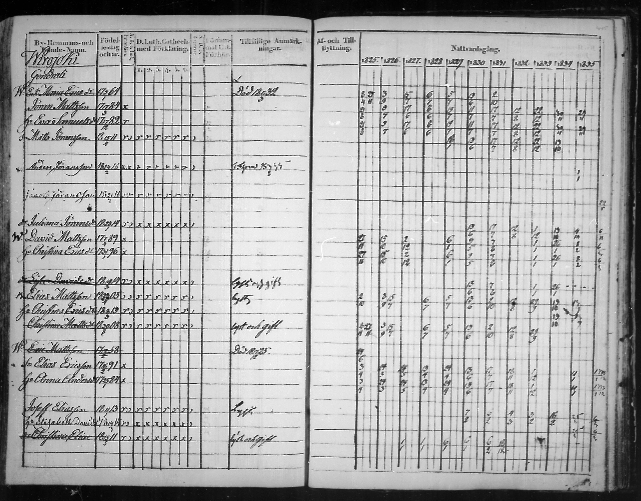 [ ../kirjat/Kirkonkirjat/virolahti/rippikirja_1825-1835_mko103-116/kuvat/364.jpg ]