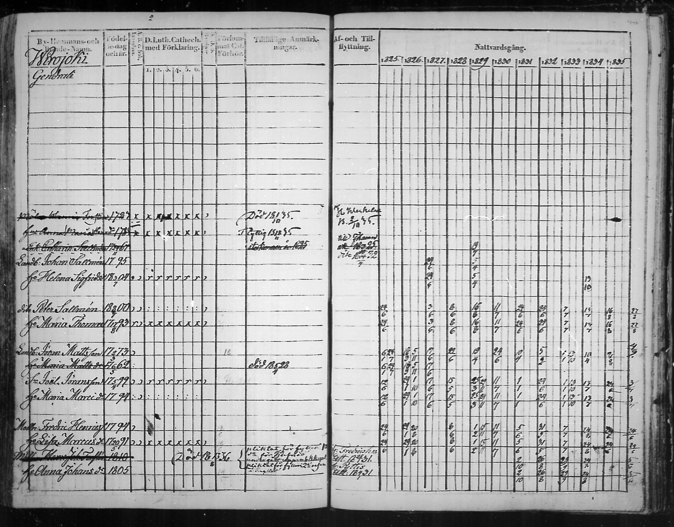 [ ../kirjat/Kirkonkirjat/virolahti/rippikirja_1825-1835_mko103-116/kuvat/365.jpg ]