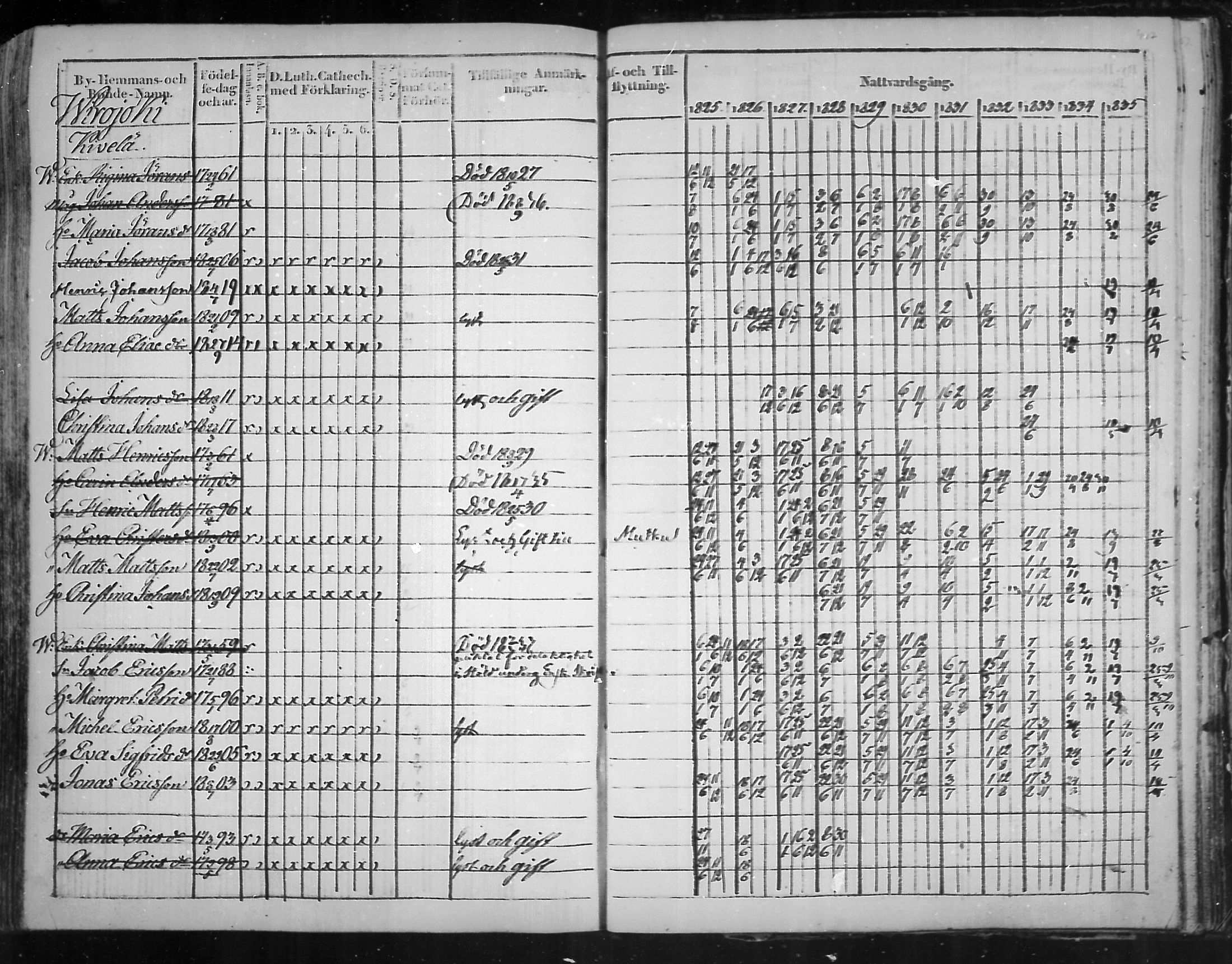 [ ../kirjat/Kirkonkirjat/virolahti/rippikirja_1825-1835_mko103-116/kuvat/366.jpg ]